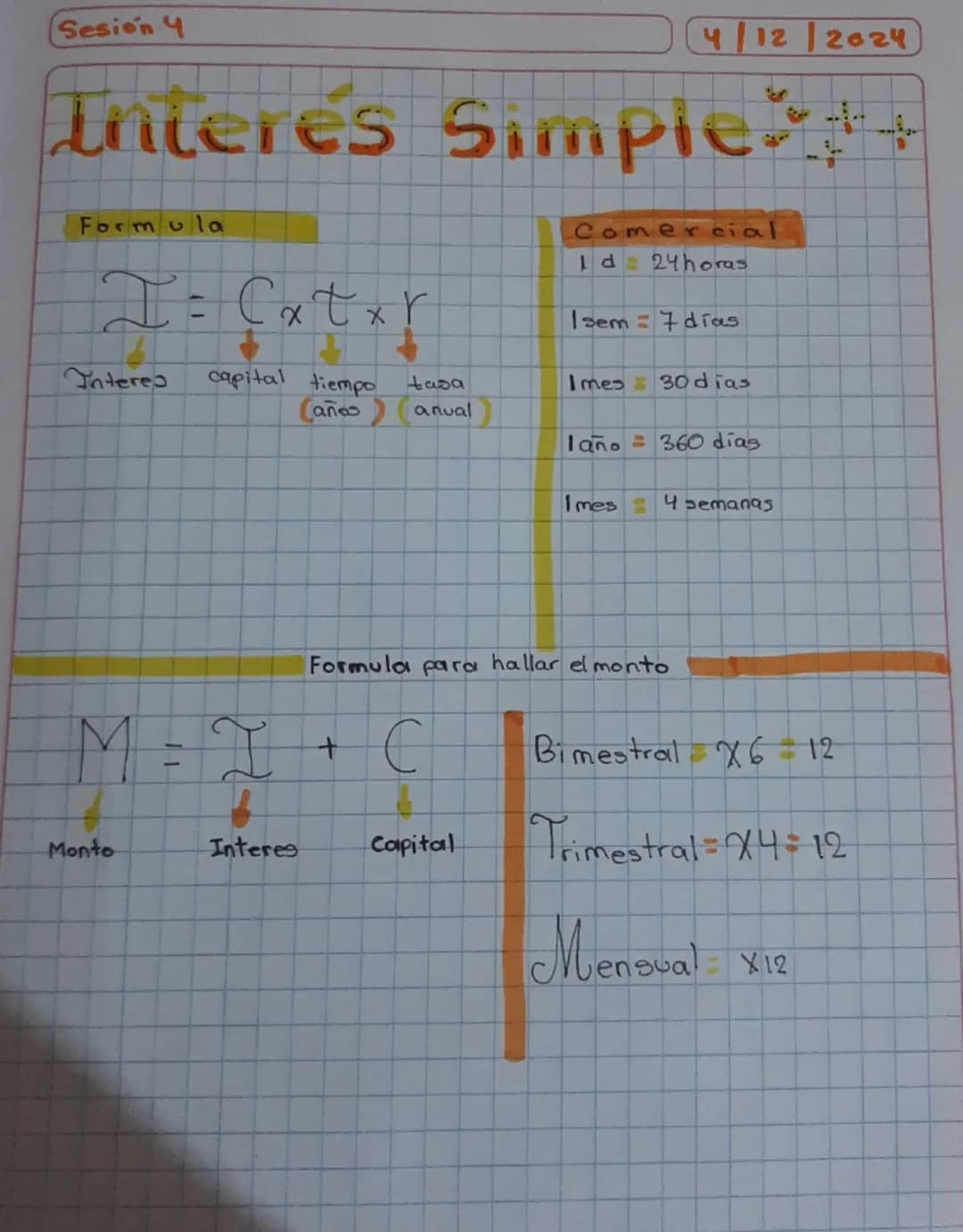 Sesion 4
4/12/2024
Interes Simple~++
Formula
Comercial
I = C xtx r
Id=24horas
Isem = 7 días
Interes
capital tiempo
tasa
Imes 30 dias
Caños a