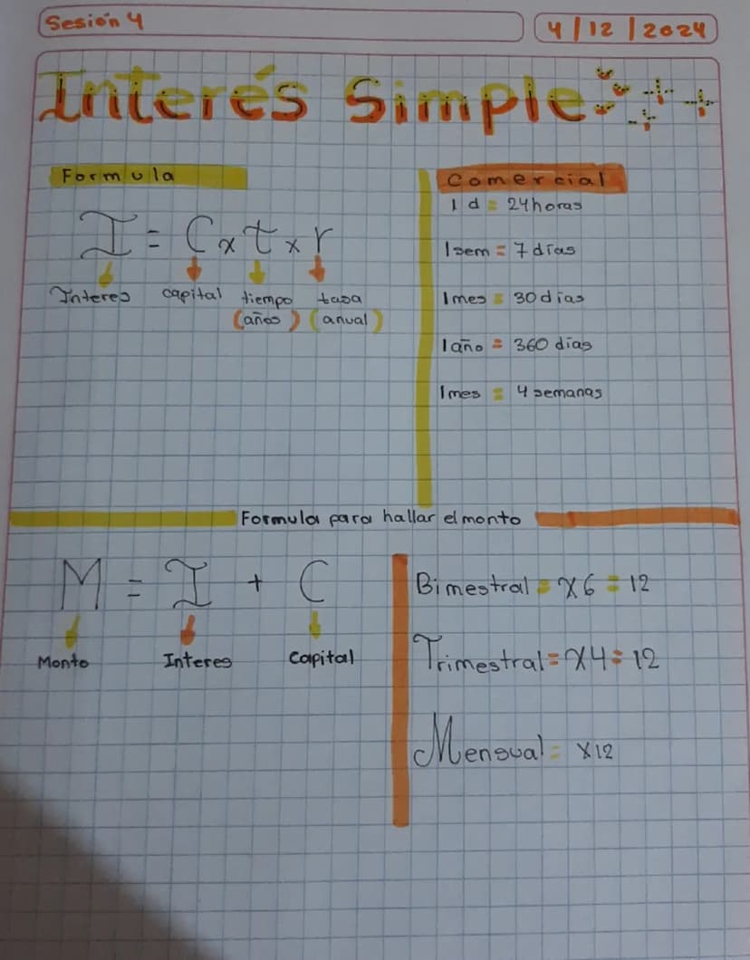 Sesion 4
4/12/2024
Interes Simple~++
Formula
Comercial
I = C xtx r
Id=24horas
Isem = 7 días
Interes
capital tiempo
tasa
Imes 30 dias
Caños a