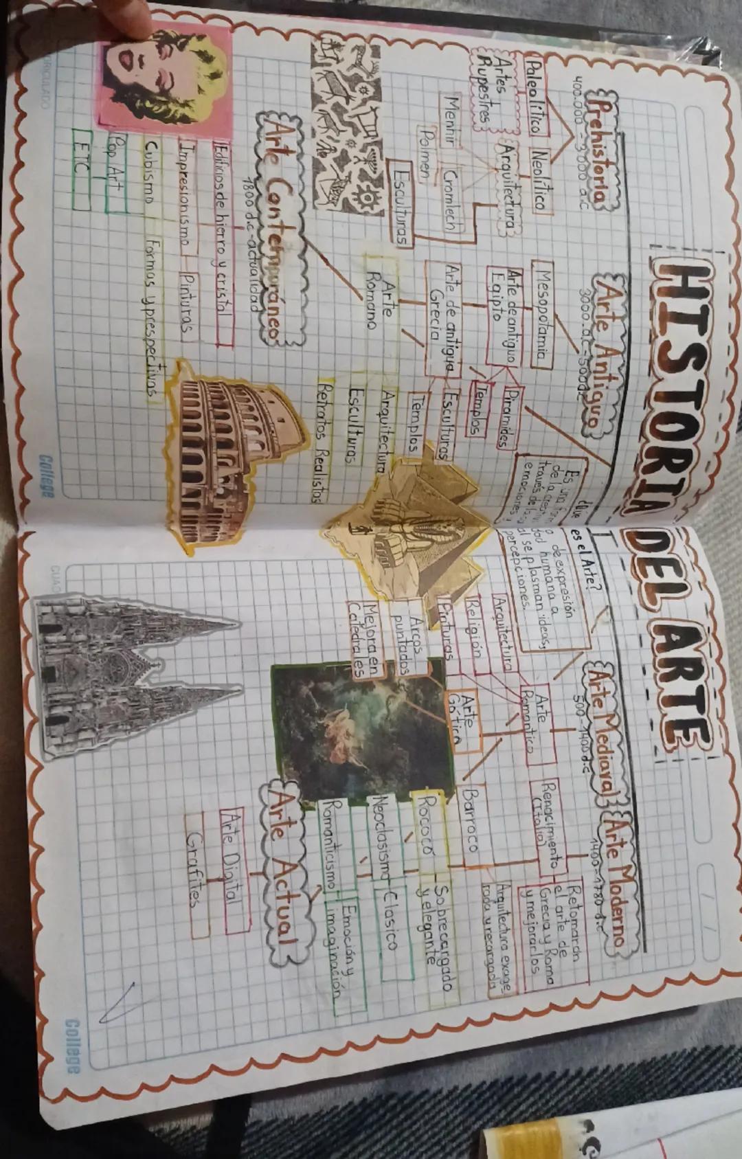 💕Historia del arte💕