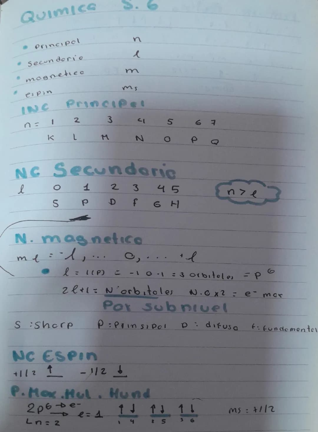 Números cuánticos uwu
