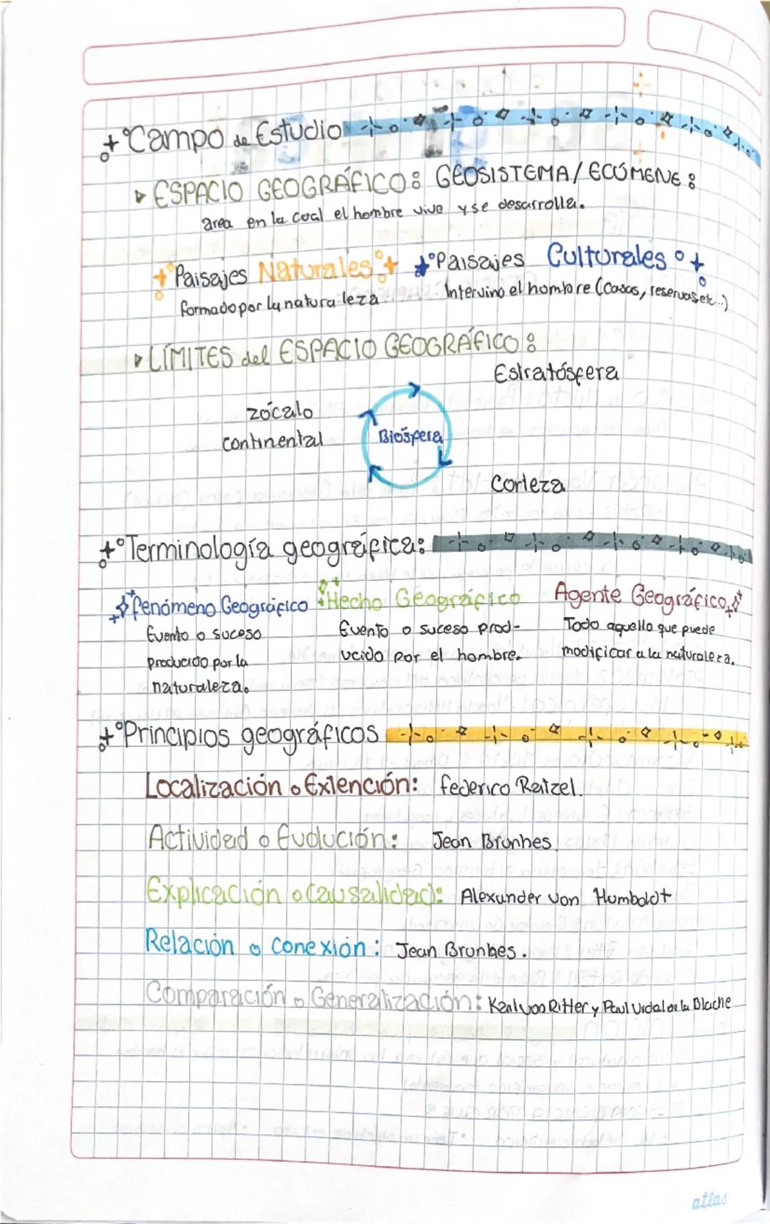 # teoría
+**Geografía**+

+**etimología**
- GEO= Tierra     GRAFIA (GRAPHEIN)= Descripción

+**Personajes**
- Hecateo de Mileto: Padre de la