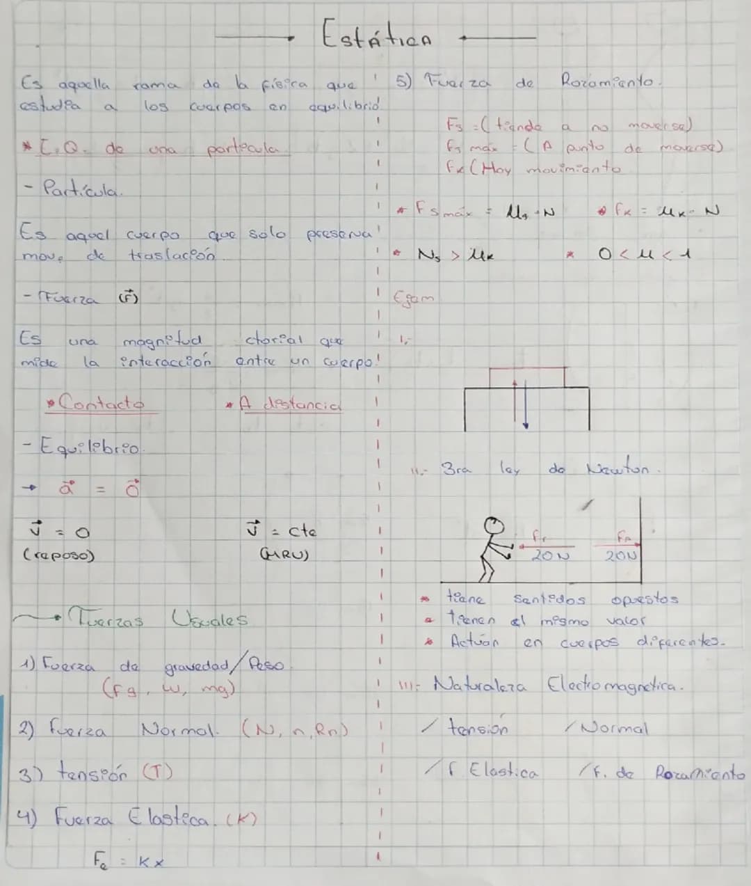 Estática
Es aquella
estudia
rama
da la física
a
los
Cuerpos
una
particula
*E.Q. de
-Particula
Es aquel cuerpo
que
equilibrio
1
5) Fuerza
de
