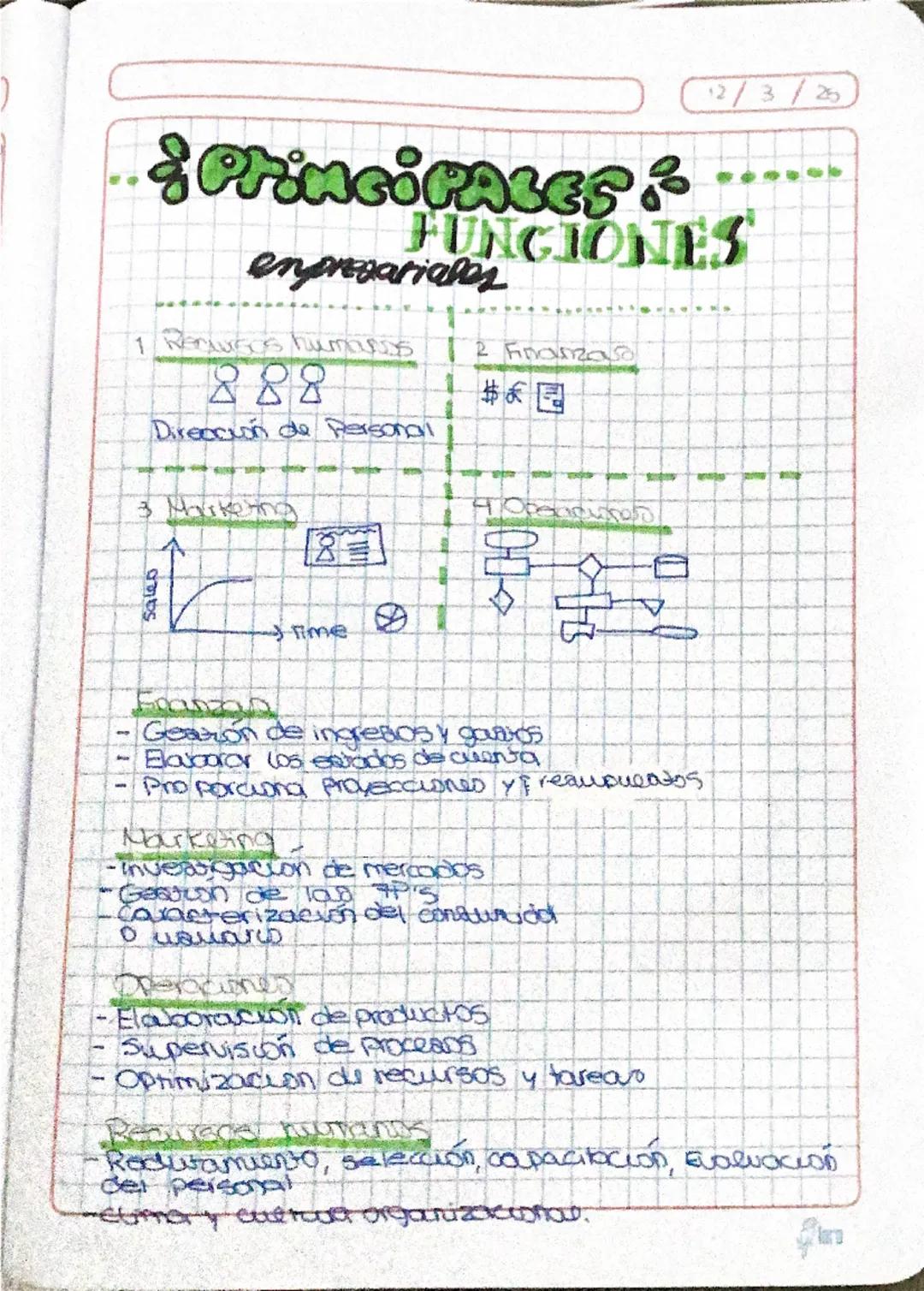 ) 
12/3/20
# Principales
## FUNCIONES
enpresariales

1 Remuses hummsss

888

Dirección de Personal

2 Finanza
$

3 Markering

sales

Time

-
