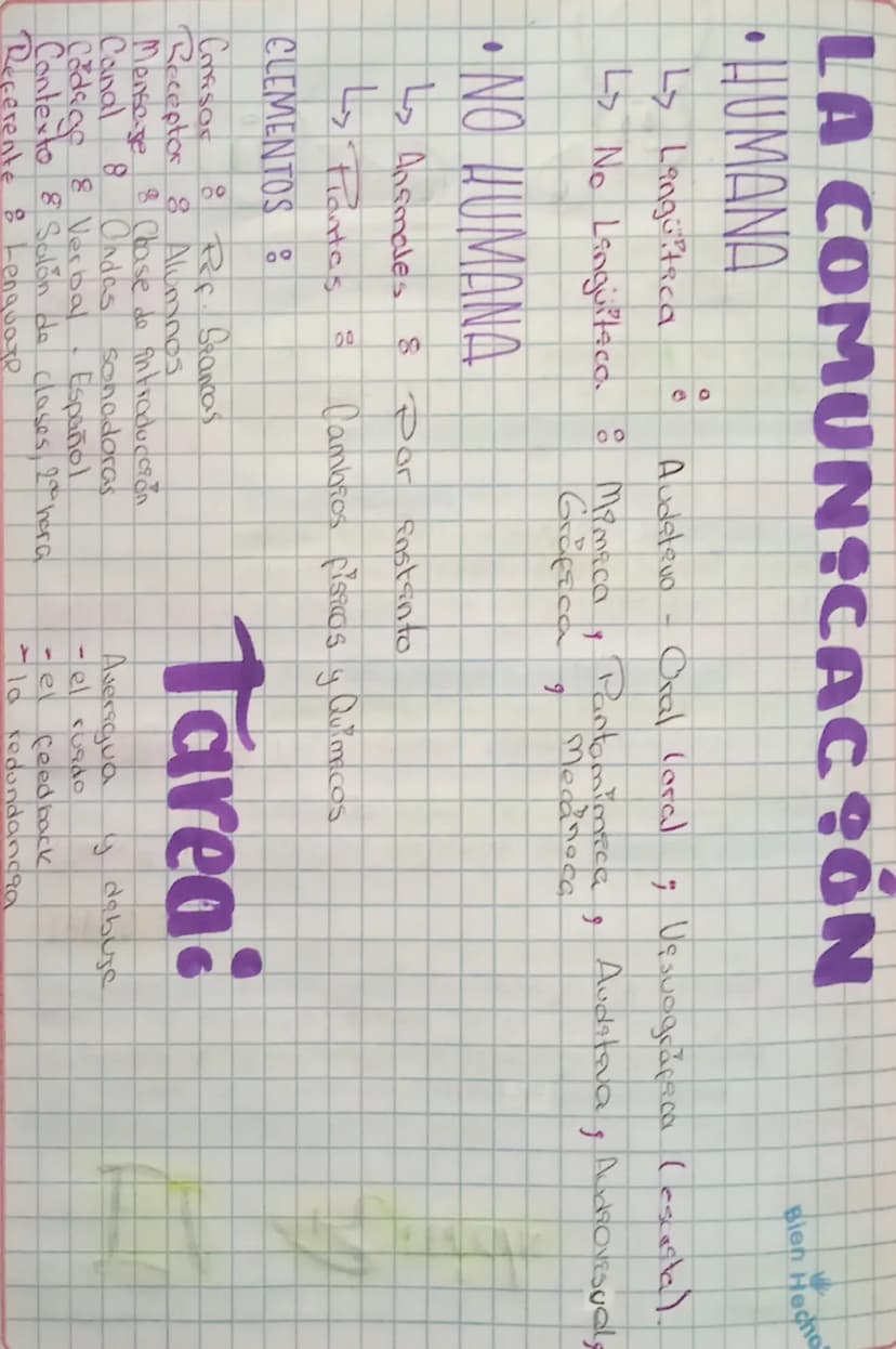 --- OCR Start ---
LA COMUNICACION
•HUMANA
0
Ly Languitaca
Audatevo - Oral Cora)
Bien Hecho
Vesuagrápaca (escasta).
L↳ No Languitaco. : Mamac