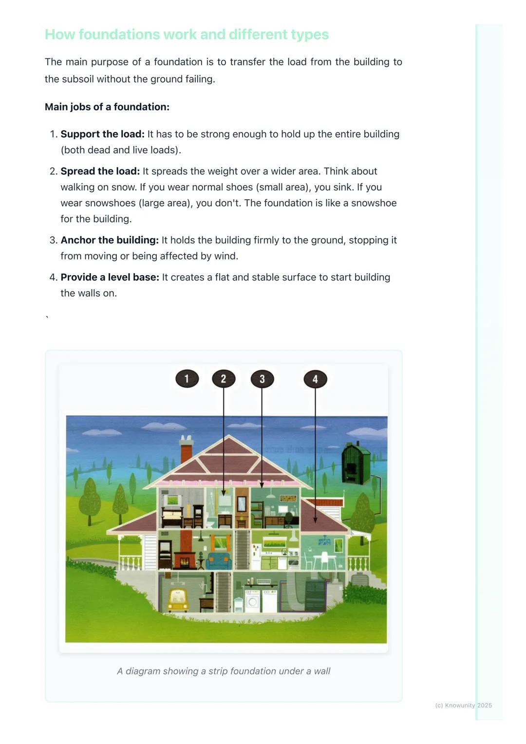 # Foundations

## What are foundations?

Foundations are the base of a building. They are the part that connects the
building to the ground.