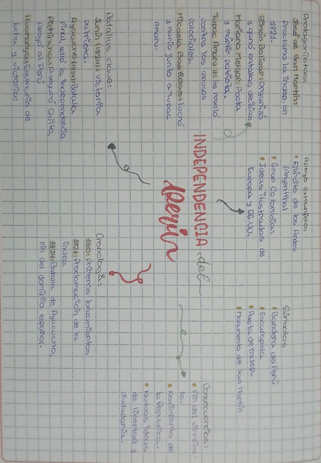 Protagonistas:
Jose de San Martin:
Proclamo la indep.en
4821.
Simón Bolivar: Organizó
y ganó batallas decisivas
Mariano Melgar: Pocta
y márt