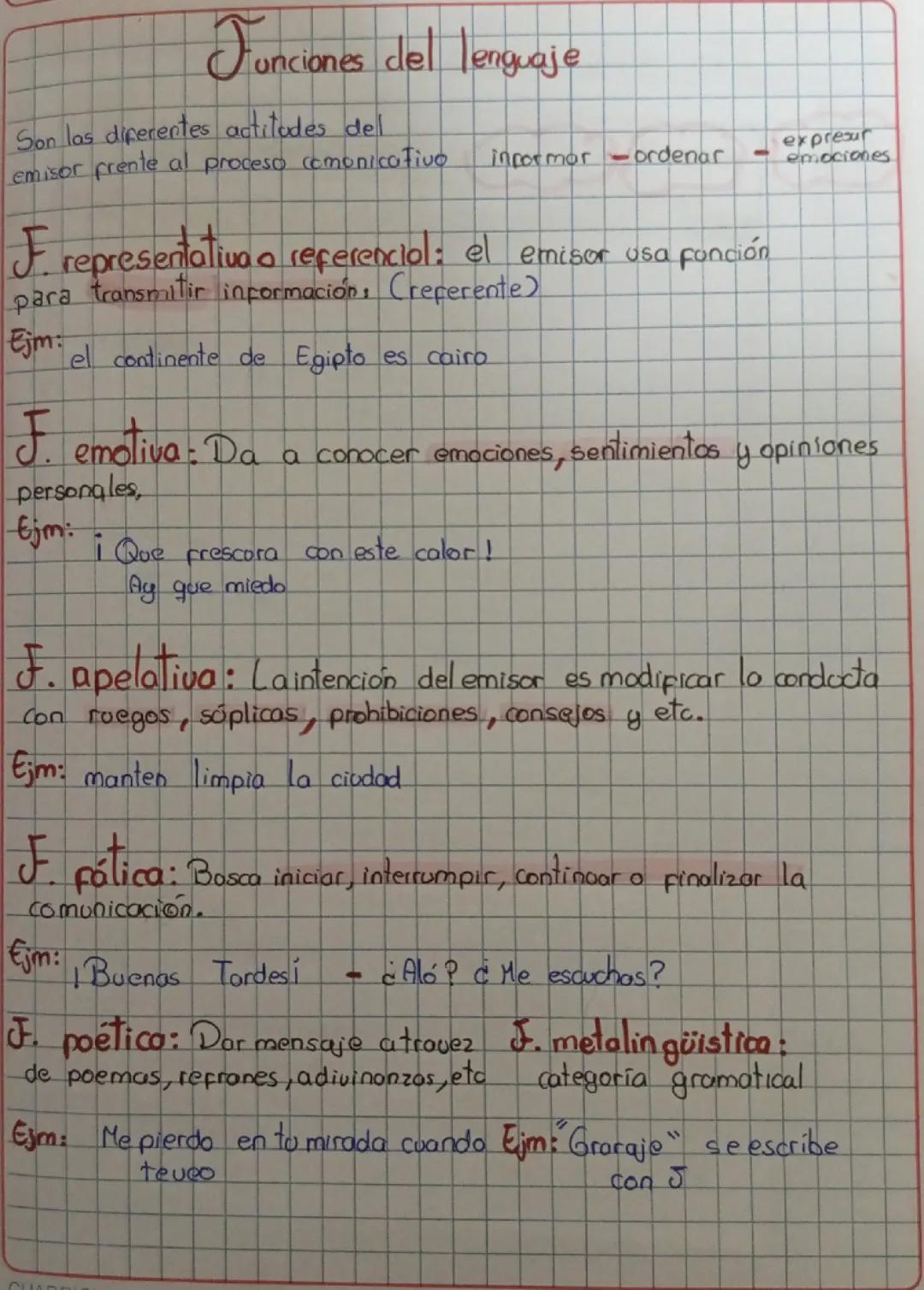 Funciones del Lenguaje en la Comunicación