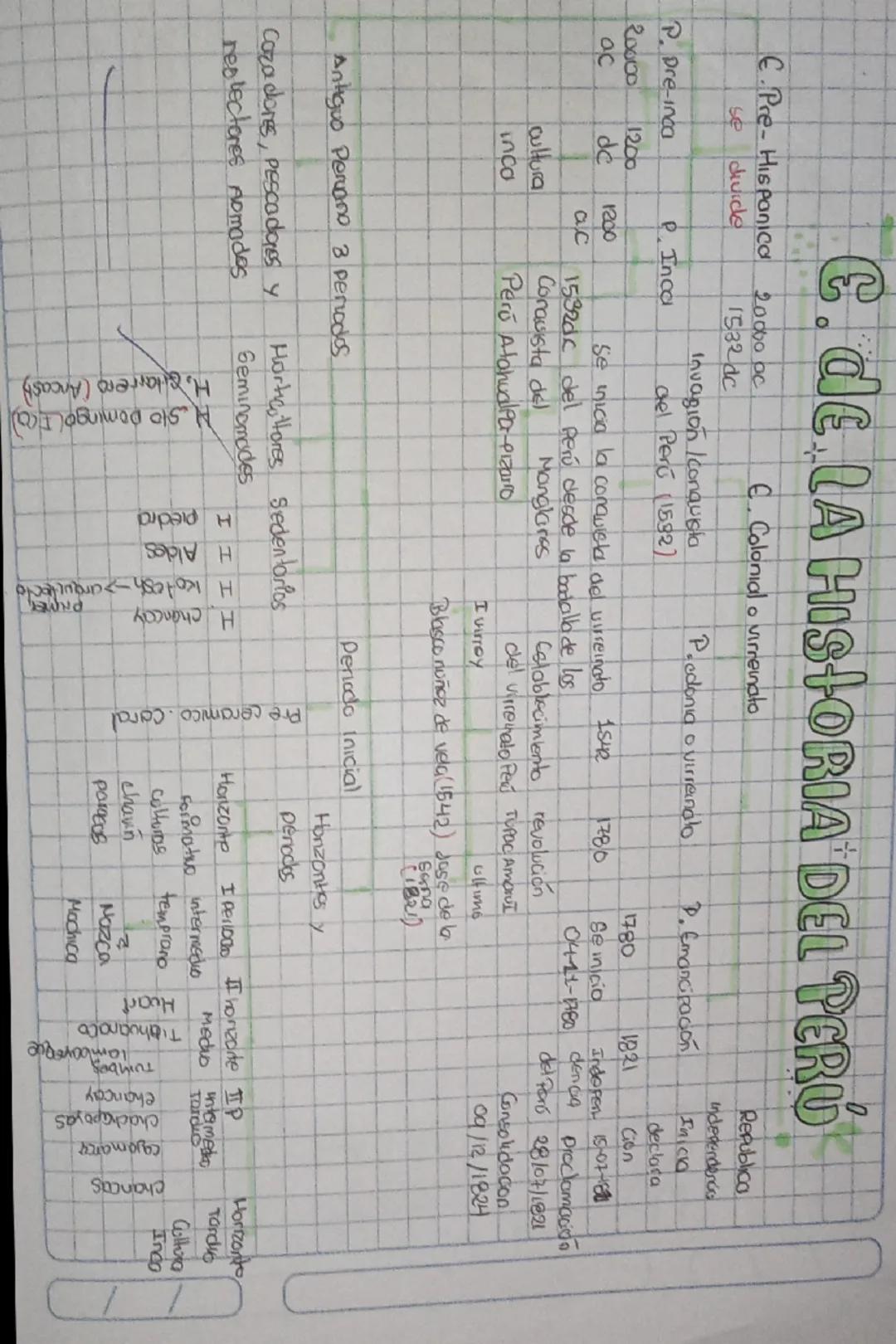 Línea Temporal y Etapas de la Historia del Perú