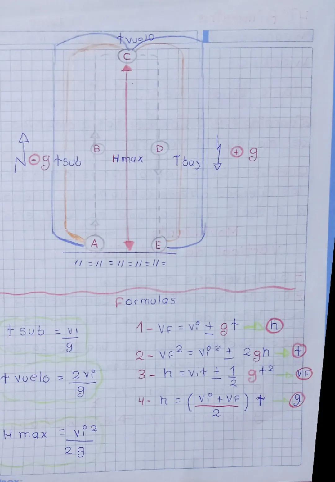tvuelo
C

D
+
$N_{0g}+sub$ $H_{0max}$ $T_{bas}$ $\oplus g$
B

$t_{sub}$ 

AE
//=//=//=//=//=

$t_{sub} = \frac{vi}{9}$

$+$ vuelo $= \frac{2