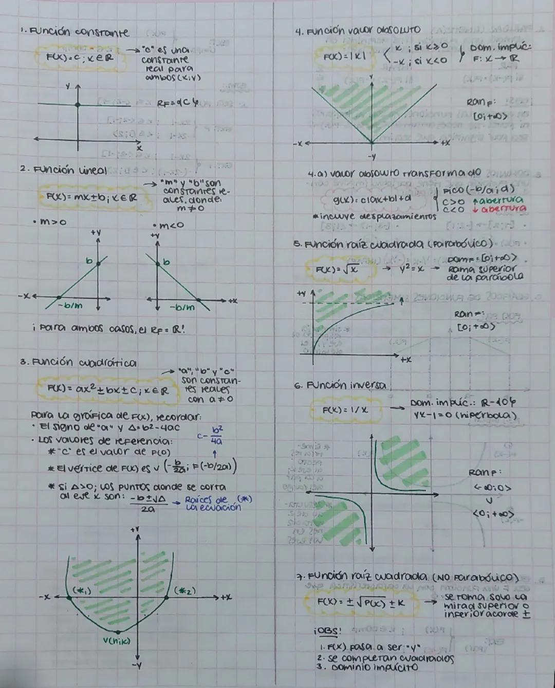 1. Función constante
F(X) = C; C ∈ ℝ → "C" es una
constante
real para
ambos (x,y)
RF = {C}
2. Función lineal
F(X) = mx + b; ∈ ℝ → "m" y "b" 