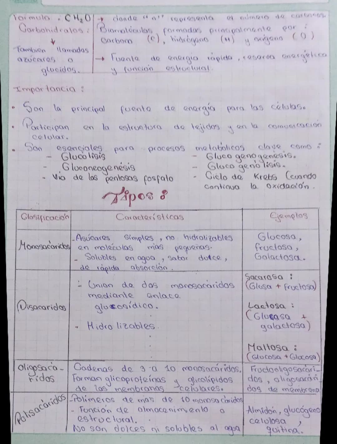 --- OCR Start ---
dande "a" representa
el número de carbones
Tormula CH₂O
Garbohidralos: Biamoléculas formadas principalmente por:
(c), hidr