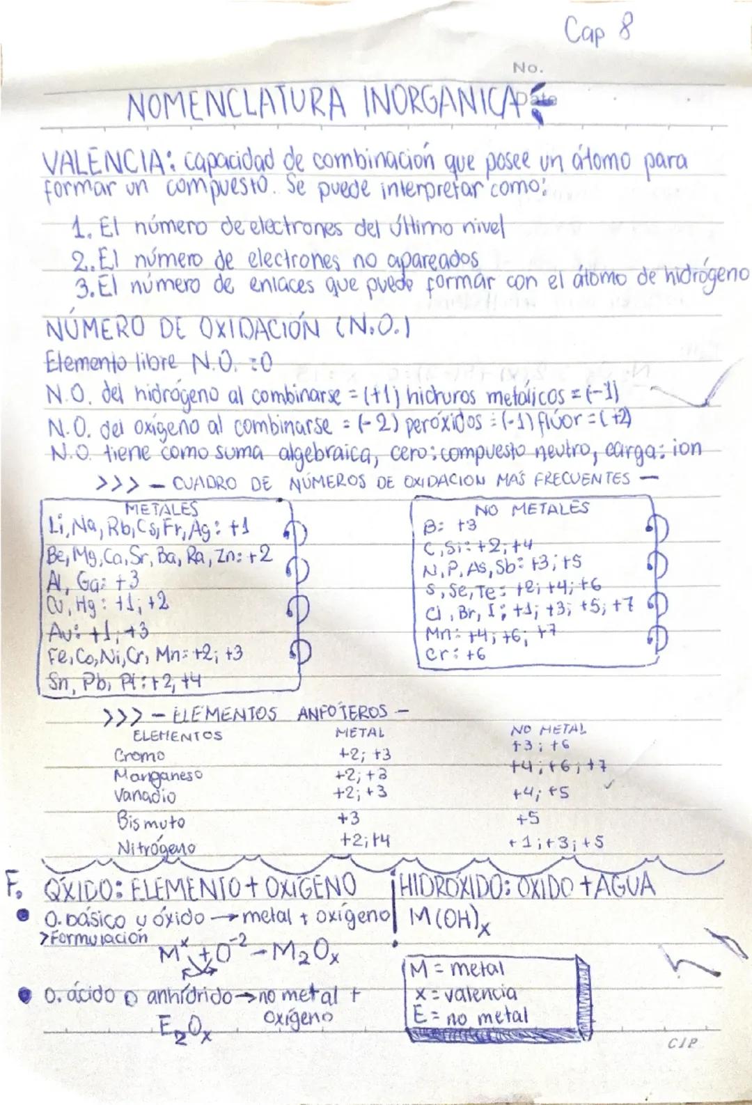 # Cap 8
# No.
# NOMENCLATURA INORGÁNICA

VALENCIA: capacidad de combinación que posee un átomo para
formar un compuesto. Se puede interpreta