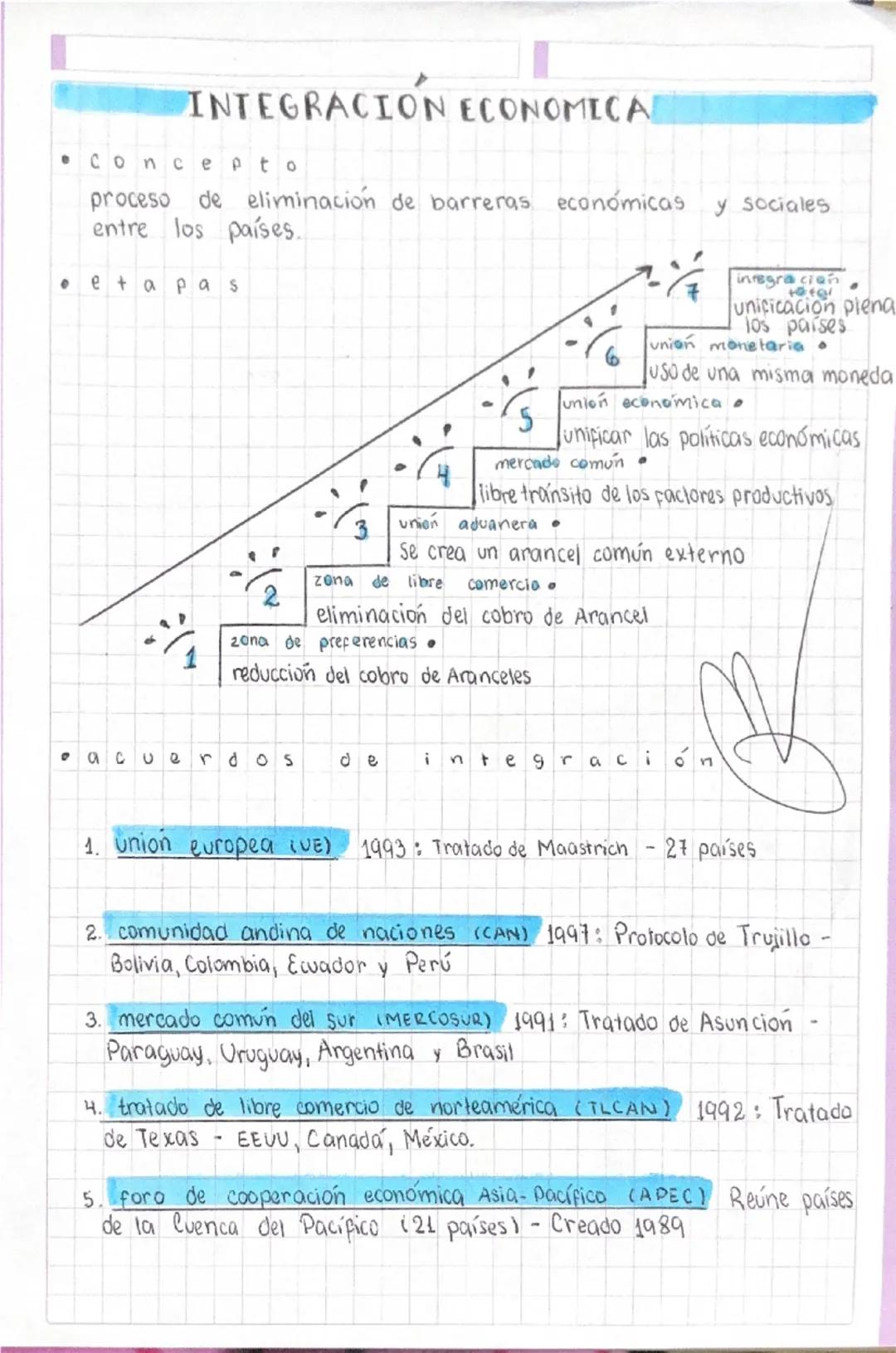 INTEGRACION ECONOMICA

• Concepto
proceso de eliminación de barreras económicas y sociales
entre los países.

• etapas
1
2
3
4
5
6
7
integra