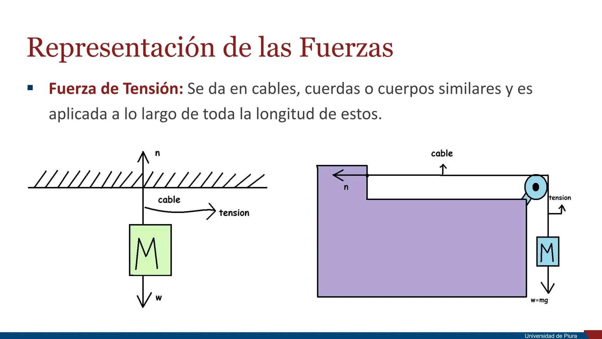 RSITAS STUDIORUM
PIURENSIS
UNIVERSIDAD
DE PIURA

Estática

Unidad 2. Principios de la Mecánica

Docente: Ing. Valeria Córdova Mgtr. Ing. Ros