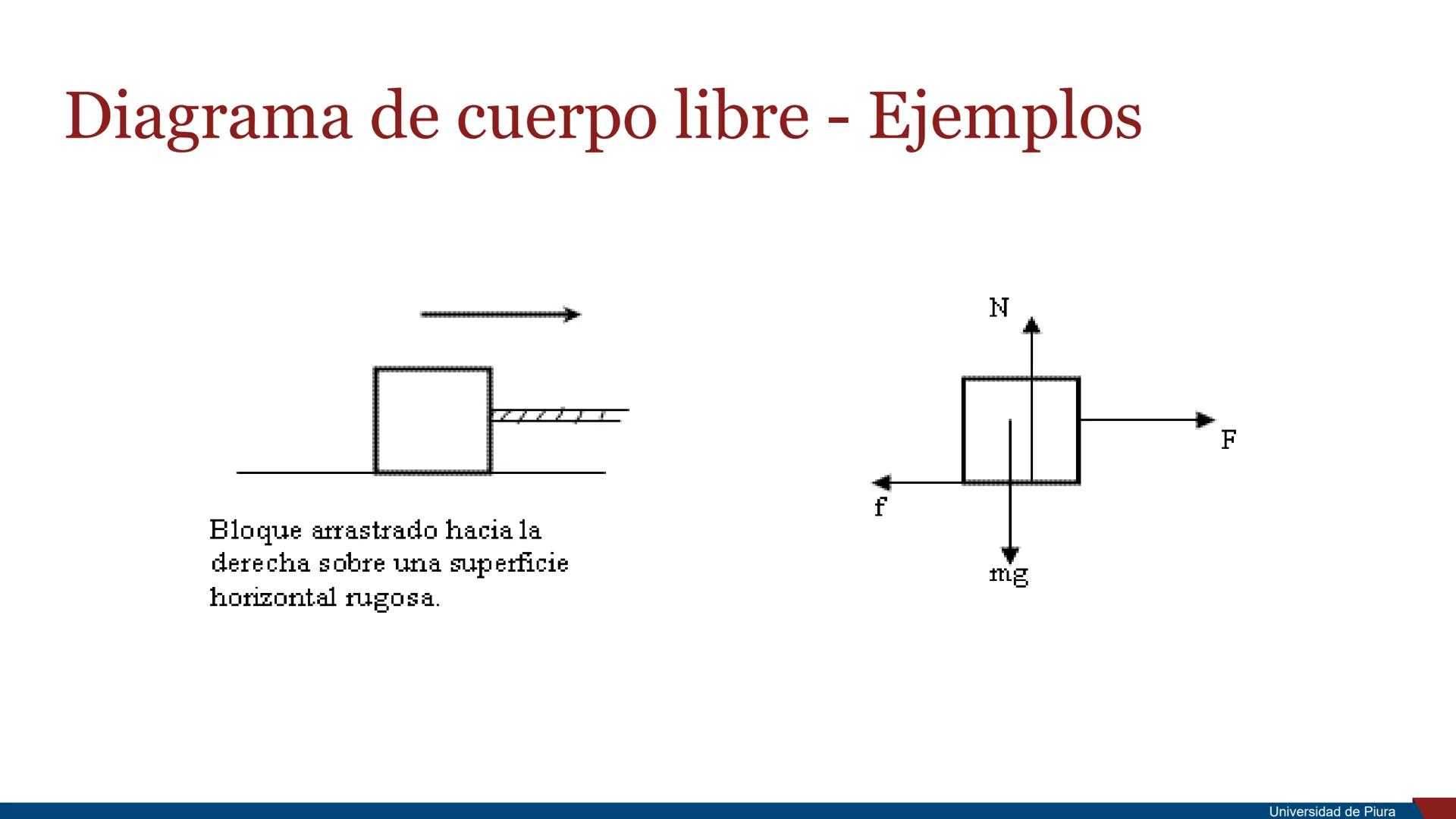RSITAS STUDIORUM
PIURENSIS
UNIVERSIDAD
DE PIURA

Estática

Unidad 2. Principios de la Mecánica

Docente: Ing. Valeria Córdova Mgtr. Ing. Ros