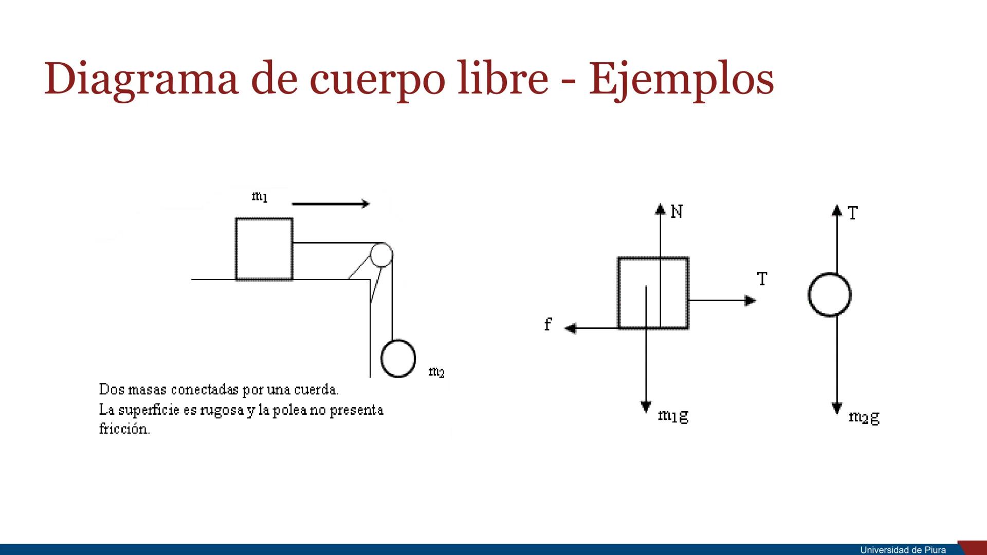 RSITAS STUDIORUM
PIURENSIS
UNIVERSIDAD
DE PIURA

Estática

Unidad 2. Principios de la Mecánica

Docente: Ing. Valeria Córdova Mgtr. Ing. Ros