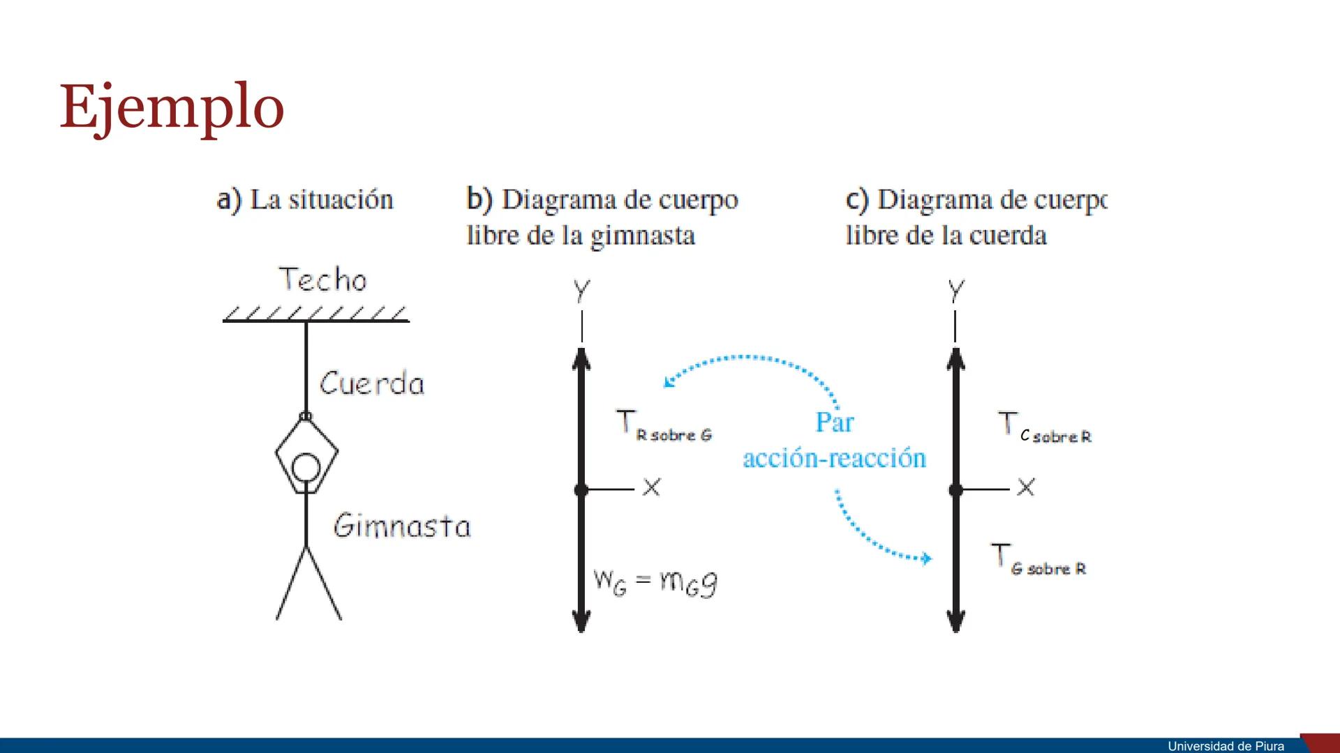 RSITAS STUDIORUM
PIURENSIS
UNIVERSIDAD
DE PIURA

Estática

Unidad 2. Principios de la Mecánica

Docente: Ing. Valeria Córdova Mgtr. Ing. Ros
