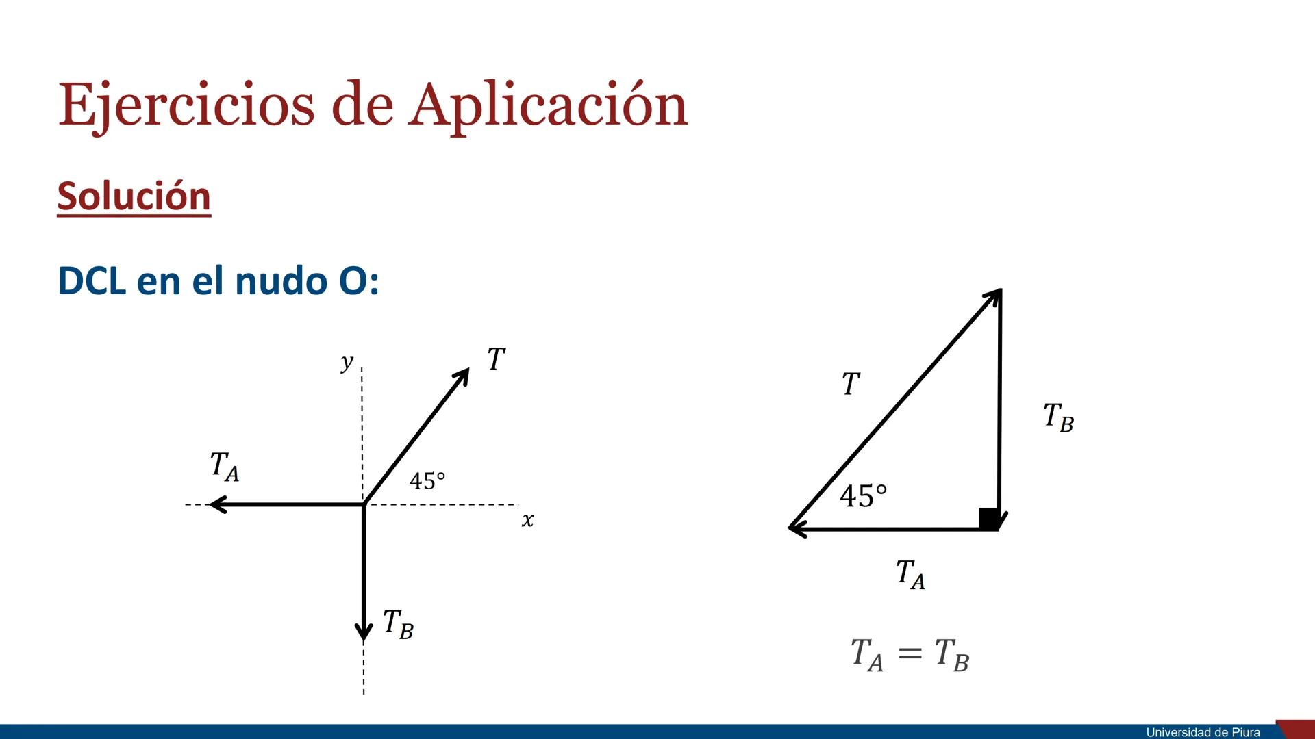 RSITAS STUDIORUM
PIURENSIS
UNIVERSIDAD
DE PIURA

Estática

Unidad 2. Principios de la Mecánica

Docente: Ing. Valeria Córdova Mgtr. Ing. Ros