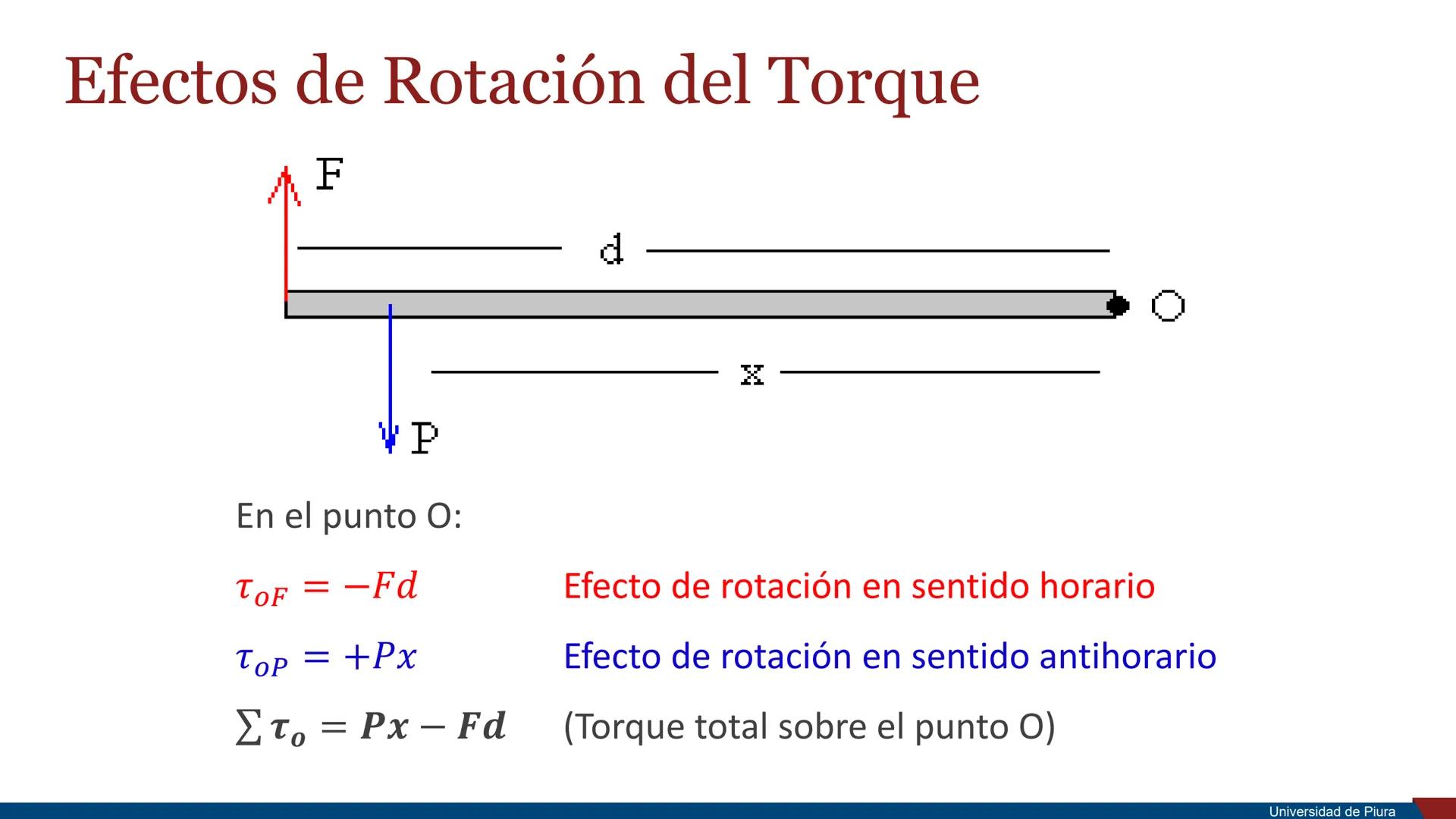 RSITAS STUDIORUM
PIURENSIS
UNIVERSIDAD
DE PIURA

Estática

Unidad 2. Principios de la Mecánica

Docente: Ing. Valeria Córdova Mgtr. Ing. Ros