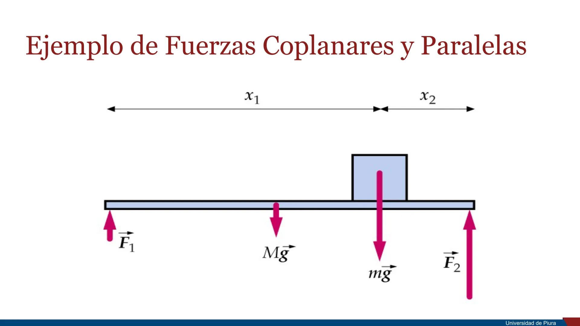 RSITAS STUDIORUM
PIURENSIS
UNIVERSIDAD
DE PIURA

Estática

Unidad 2. Principios de la Mecánica

Docente: Ing. Valeria Córdova Mgtr. Ing. Ros