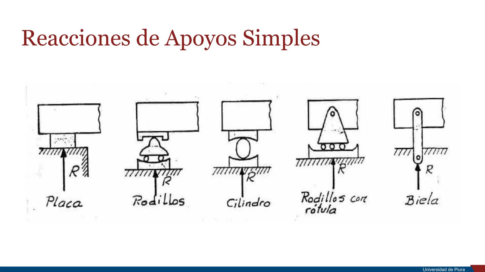 RSITAS STUDIORUM
PIURENSIS
UNIVERSIDAD
DE PIURA

Estática

Unidad 2. Principios de la Mecánica

Docente: Ing. Valeria Córdova Mgtr. Ing. Ros