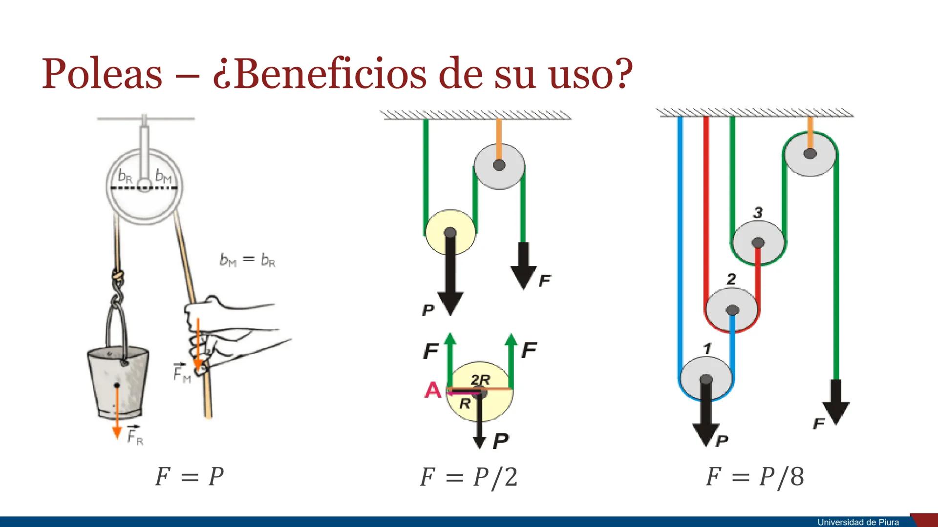 RSITAS STUDIORUM
PIURENSIS
UNIVERSIDAD
DE PIURA

Estática

Unidad 2. Principios de la Mecánica

Docente: Ing. Valeria Córdova Mgtr. Ing. Ros