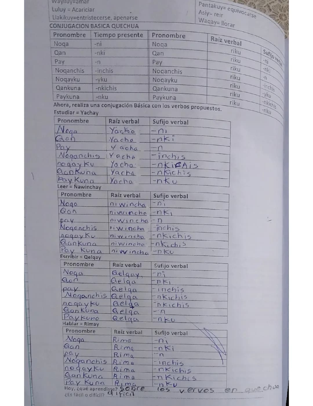 Los verbos en quechua 