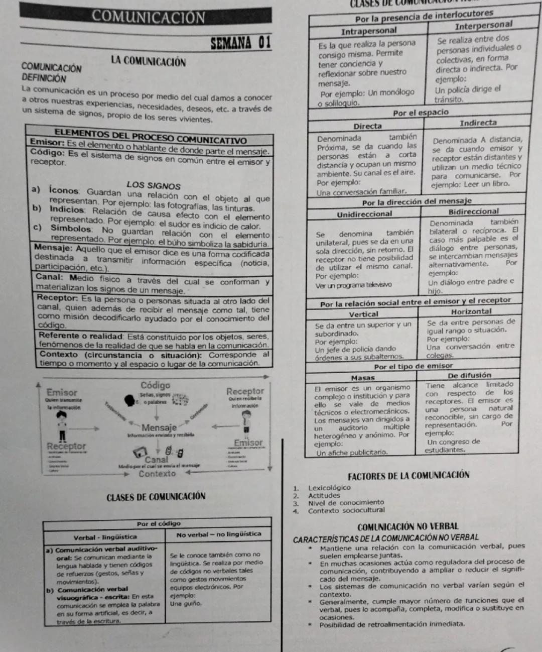 # COMUNICACIÓN SEMANA 01

## LA COMUNICACIÓN

### COMUNICACIÓN
**DEFINICIÓN**
La comunicación es un proceso por medio del cual damos a conoc