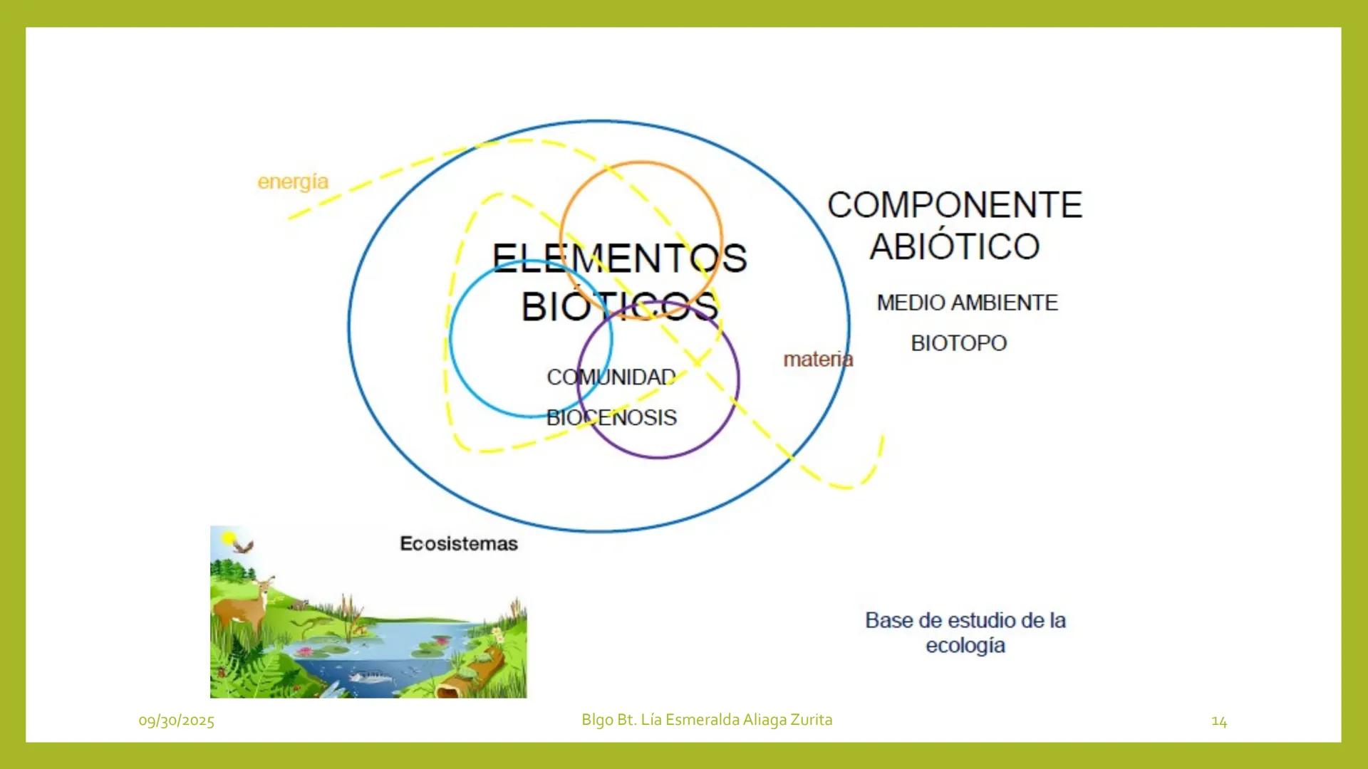 # INTRODUCCIÓN A LA
# ECOLOGÍA

Sesión 1

Docente:

Blgo. Lía E. Aliaga Zurita

DAP. Ciencias Biológicas

Fac, Ciencias de la Salud UNC # ¿Q