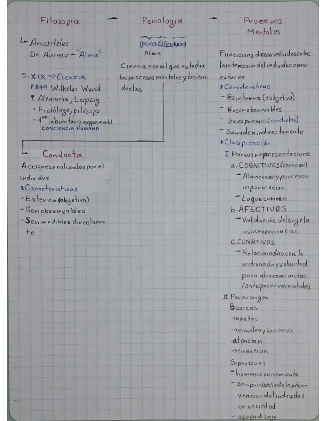 Psicología 