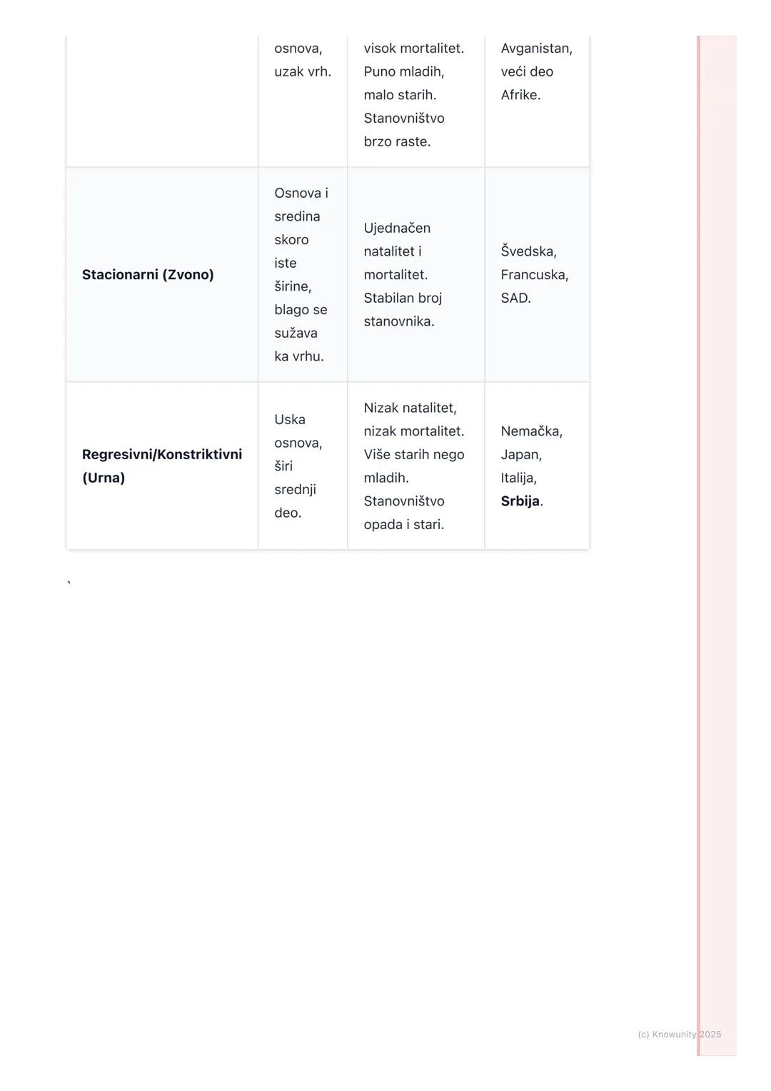 # Struktura stanovništva

Uvod u strukturu stanovništva

Struktura stanovništva nam pokazuje od čega se sastoji stanovništvo neke
teritorije