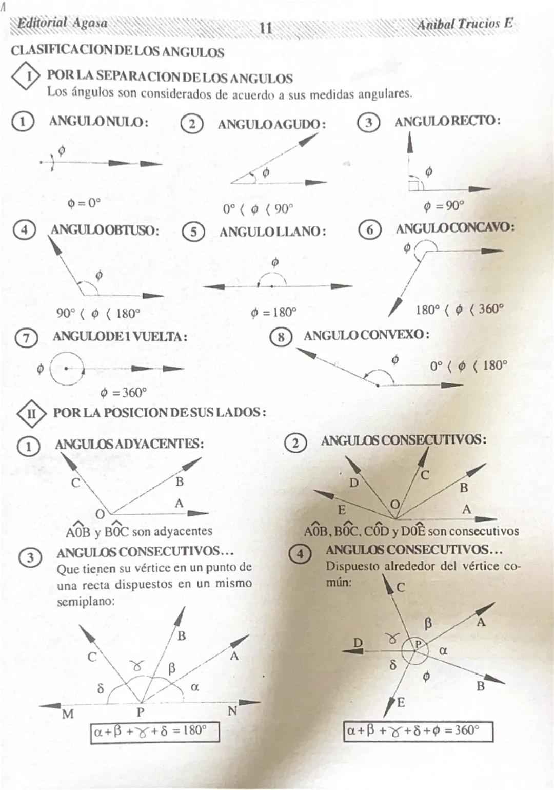 # Editorial Agasa
11
Aníbal Trucios E.
# CLASIFICACION DE LOS ANGULOS

I POR LA SEPARACION DE LOS ANGULOS
Los ángulos son considerados de ac