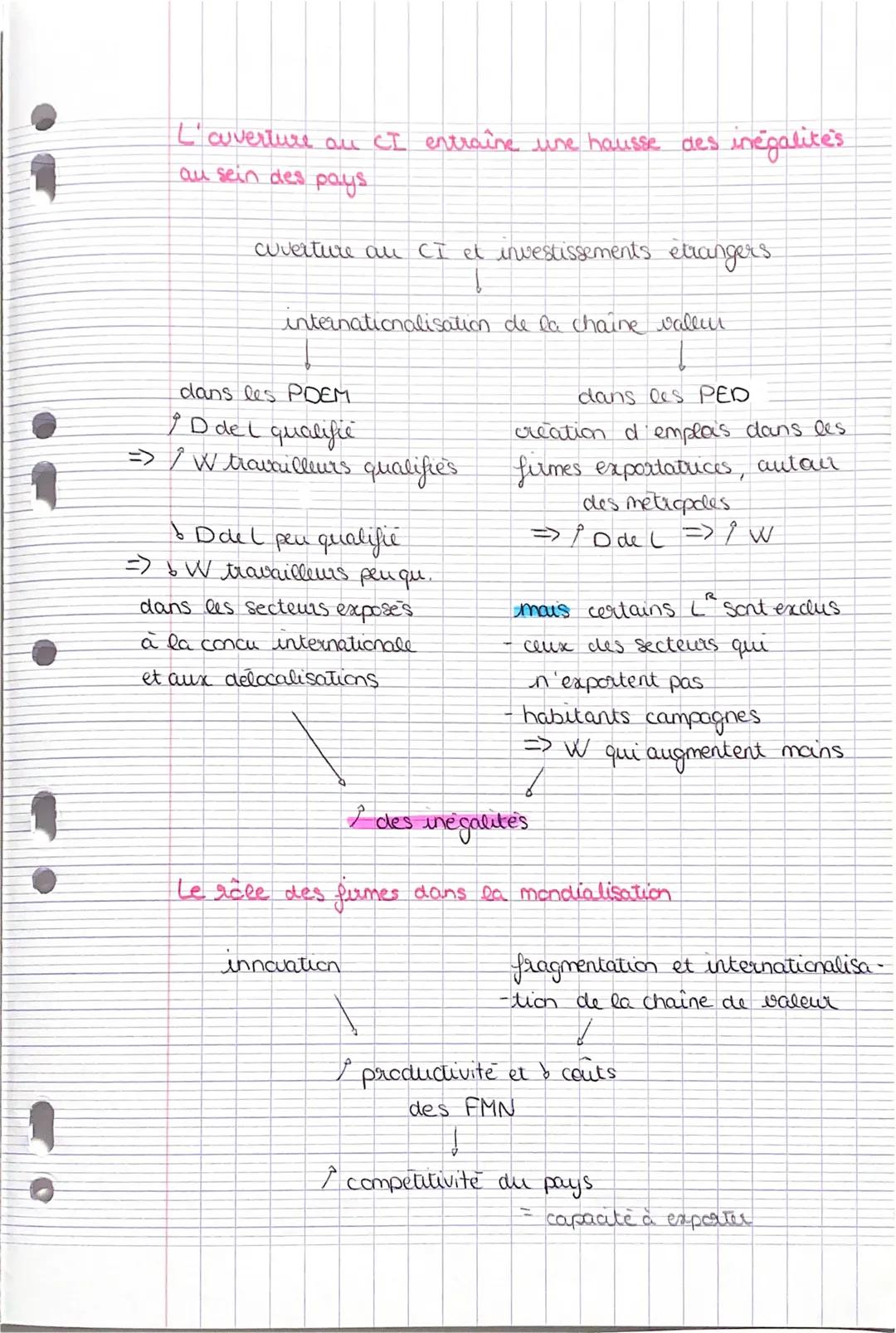 SCHEMA
CHAP 2

Spécialisation selon les acts. factorielles
technologiques

PT-K numain
dcts technologiques.

productivite
dul

dcts factorie