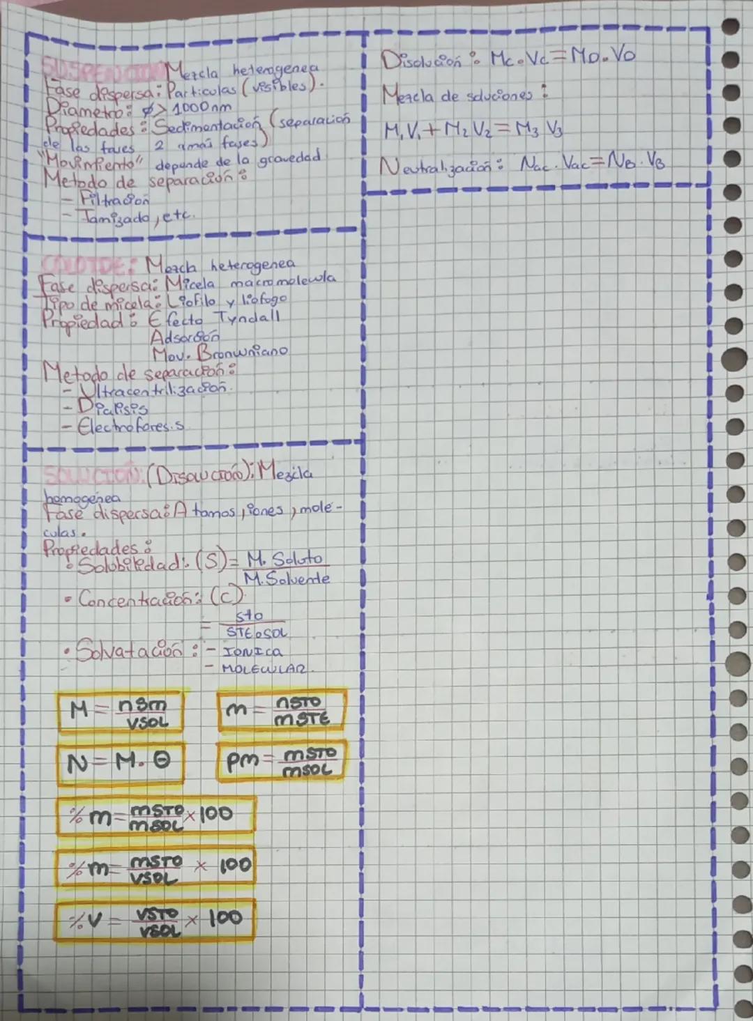 SISTEMA DISPERSO
Concepto :Mezcla de 2 a más sustancias
que poseen una fase dispersada/discontinua
y una fase dispersante/continua.
Se clasi