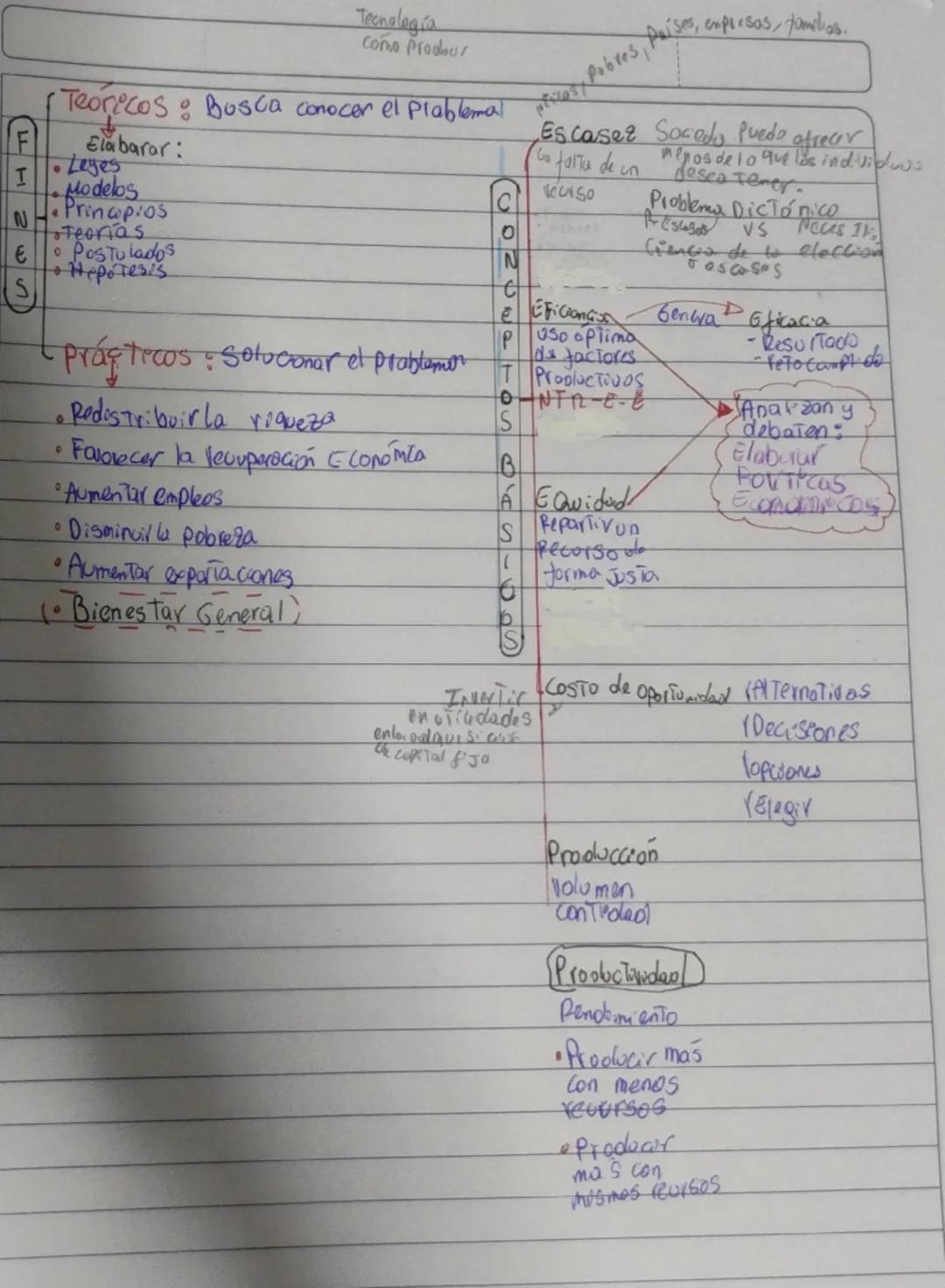# Conceptos Básicos
de la economía.

Datos

Generales

Oikas

Casau

hogor

1ero en Utikzar Jenofonte
el Termino

Sento las bases
de la econ