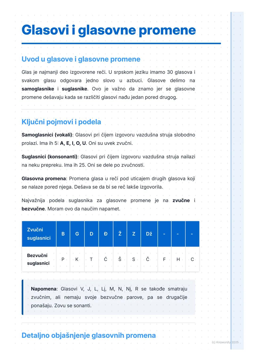 # Glasovi i glasovne promene

Uvod u glasove i glasovne promene

Glas je najmanji deo izgovorene reči. U srpskom jeziku imamo 30 glasova i
s