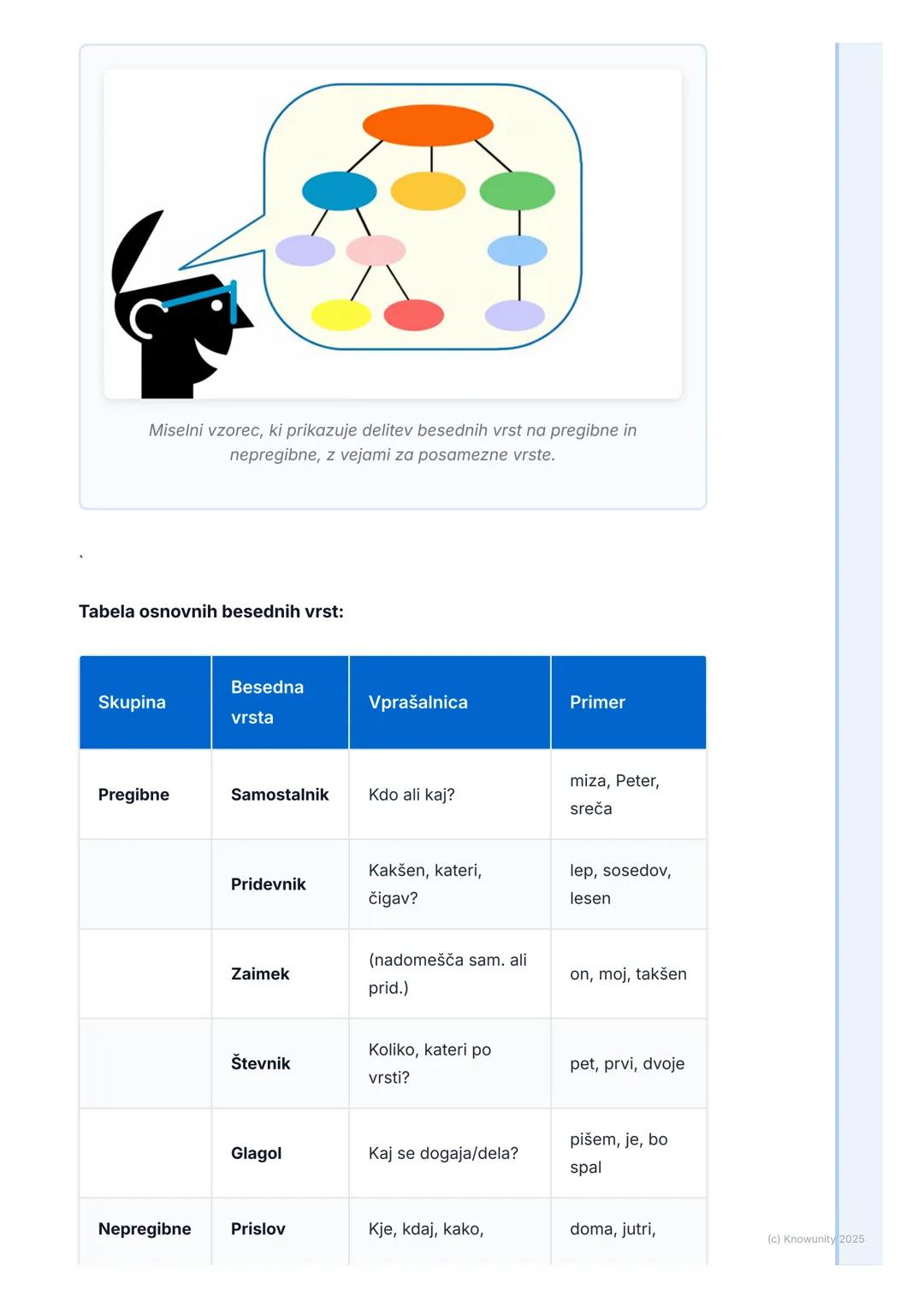 # Besedne vrste in njihove vloge

## Uvod v besedne vrste

Besedne vrste so osnova jezika. Vsaka beseda v stavku pripada določeni
vrsti, ki 
