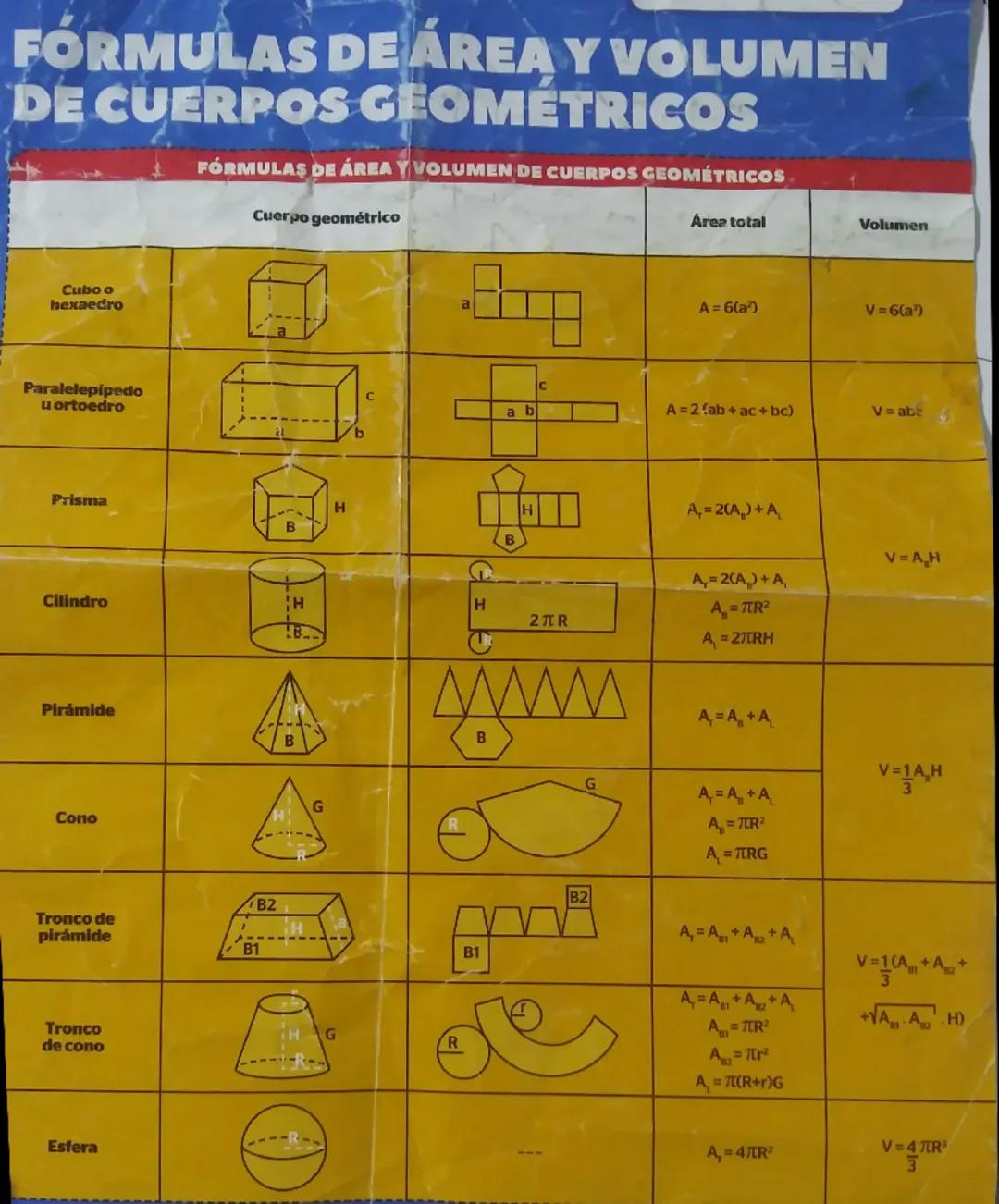 Guía Completa de Fórmulas Geométricas Básicas