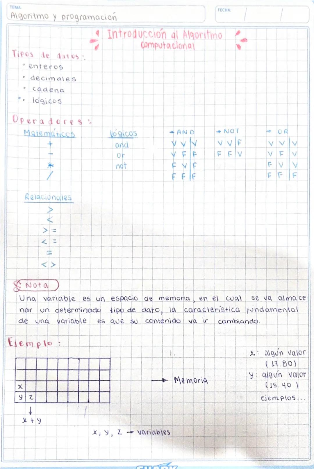# Algoritmo y programación

## Introducción al Algoritmo Computacional

### Tipos de datos:
- enteros
- decimales
- cadena
- lógicos

### Op