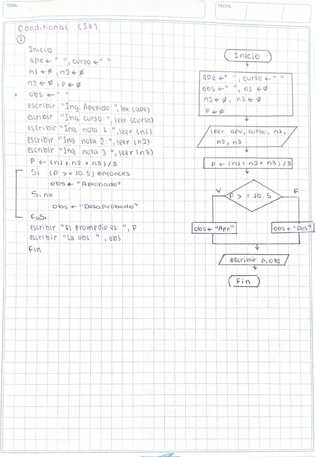# Algoritmo y programación

## Introducción al Algoritmo Computacional

### Tipos de datos:
- enteros
- decimales
- cadena
- lógicos

### Op