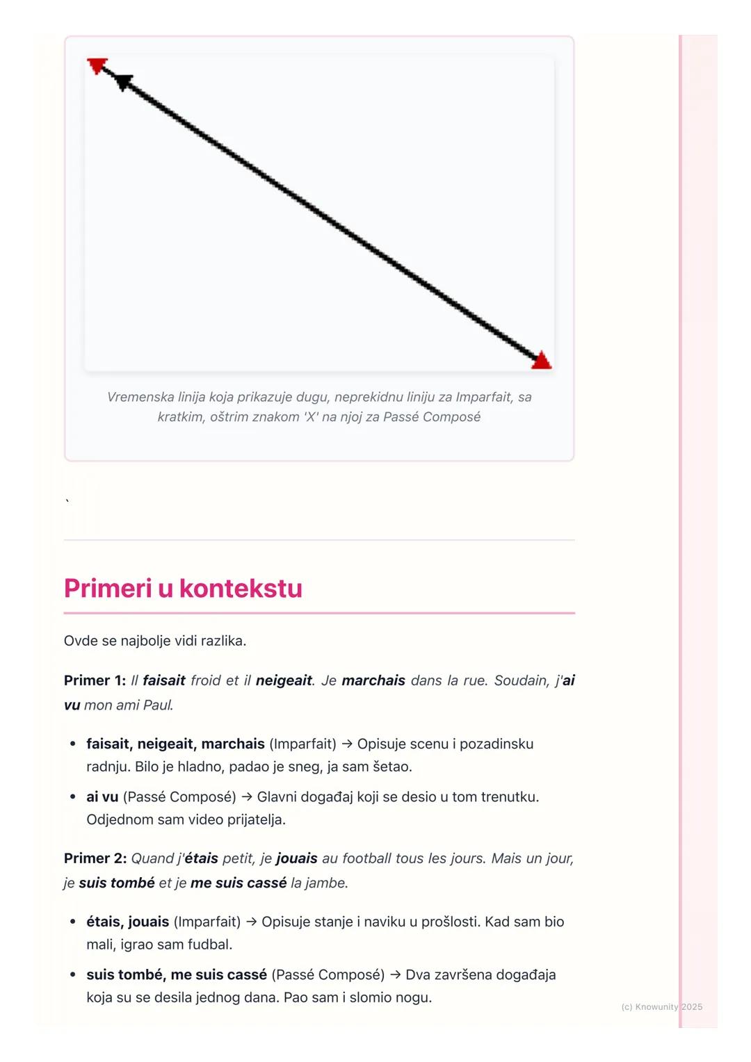 # Prošla vremena: Passé
Composé i Imparfait

Uvod u prošla vremena

U francuskom jeziku postoje dva glavna prošla vremena koja se koriste za