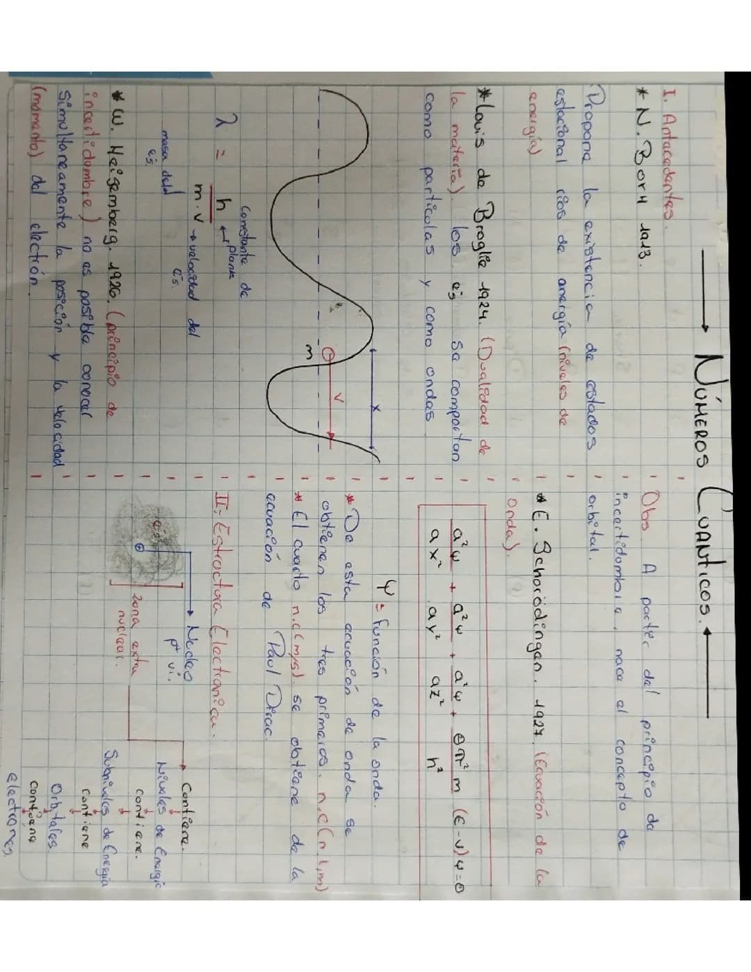 Nros Cuánticos 