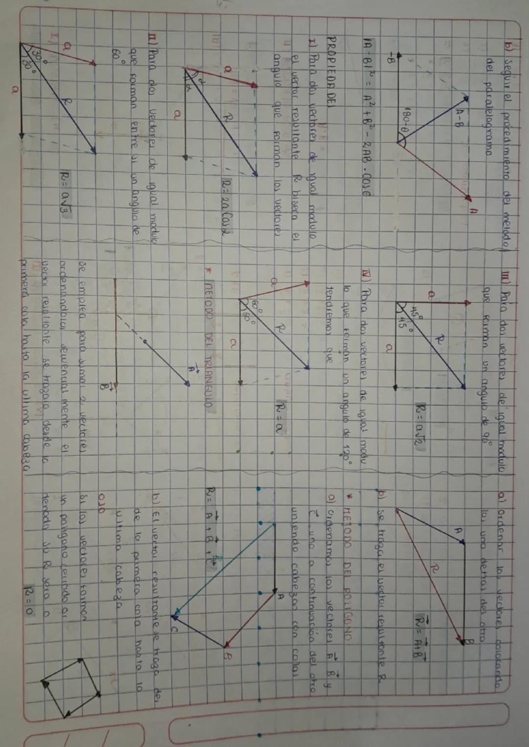 --- OCR Start ---
ΣΟΠΡΟΜΕΝΤΕES RECTANGULARE
94 Ay
Analisis Vectorial
VECTOR segmento de reda omentado
(Flechal que nos sirve para
representa