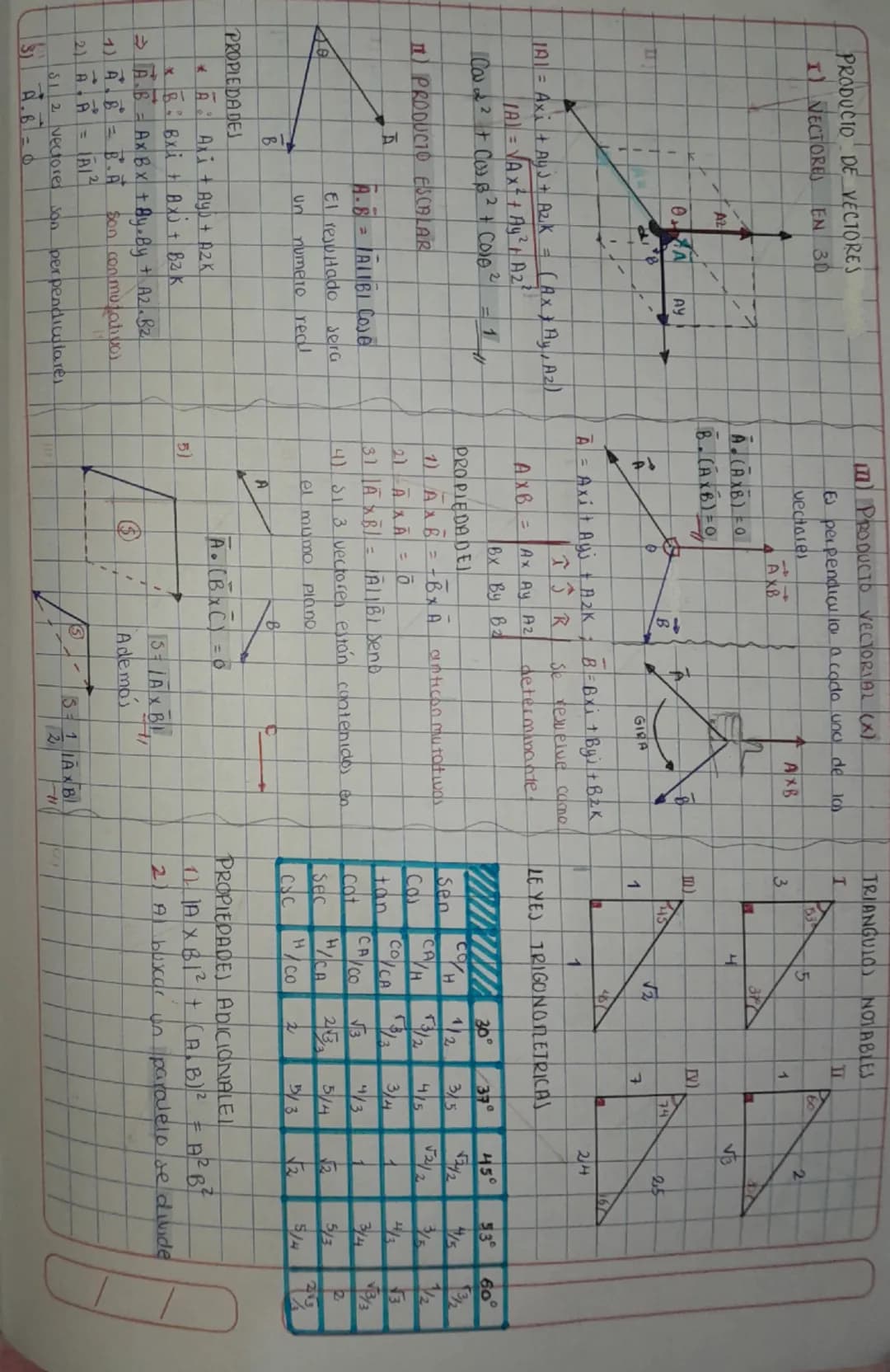 --- OCR Start ---
ΣΟΠΡΟΜΕΝΤΕES RECTANGULARE
94 Ay
Analisis Vectorial
VECTOR segmento de reda omentado
(Flechal que nos sirve para
representa