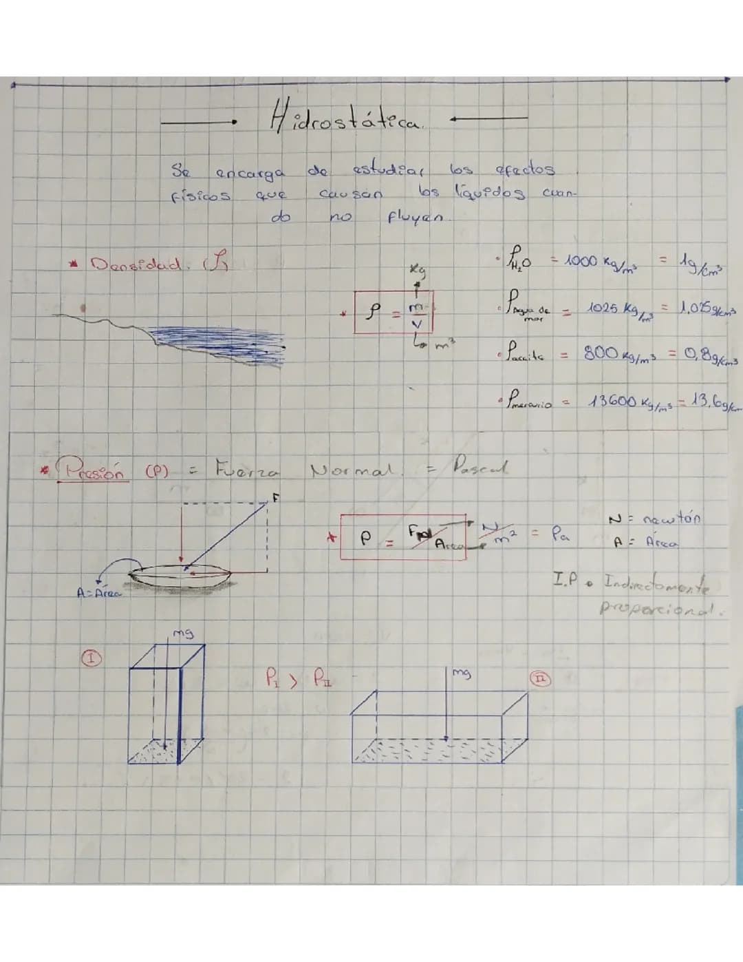 Hidrostática e Hidrodinámica 