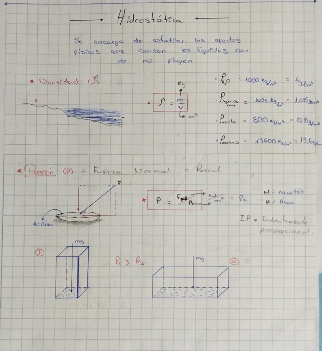 Hidrostática.
Sa
encarga
Físicos Que
* Densidad. S
do
de
estudiar
cau800
по
Presion (P)
Fuerza
A-Area
F
*
los efectos
bos liquidos cuan-
flu