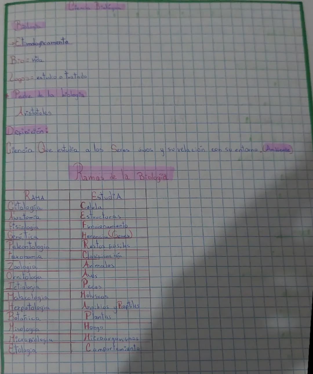 # Ciencia Biología

Biología
-Etimológicamente
Bio = vida
Logos = estudio o tratado

*Padre de la biología
Aristóteles

Definición:

 Cienci