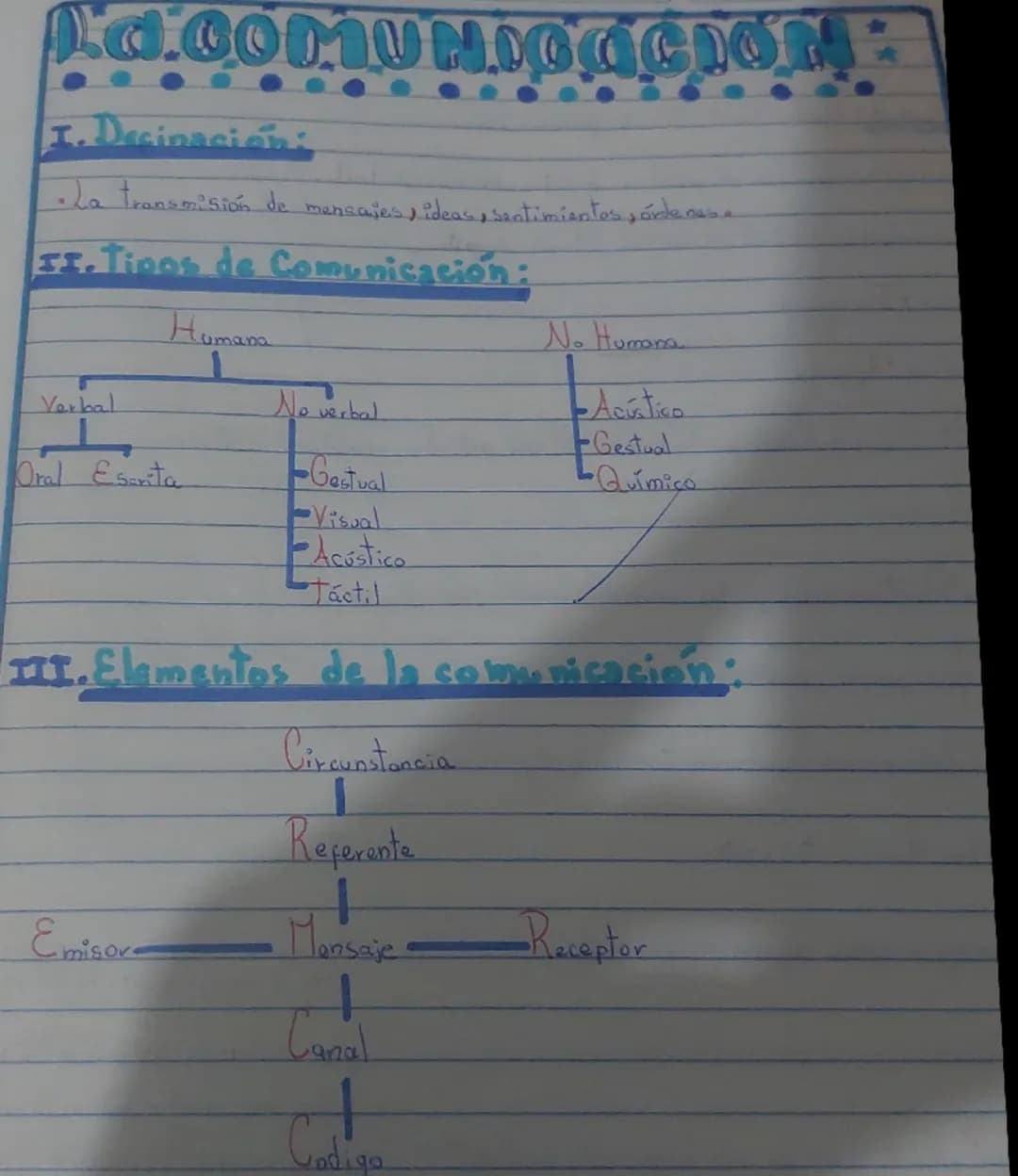 LA COMUNICACIÓN ♡☆.