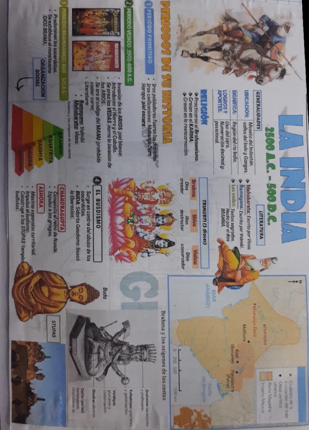 LA INDIA
2500 A.C.-500 D.C.
GENERALIDADES
Meseta del Indostán
valles del Indo y Ganges.
UBICACIÓN:
SIGNIFICA: Región del rio Indio.
Uso del 