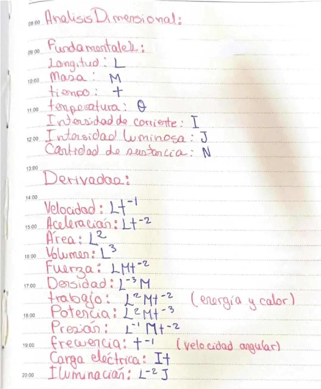 # Analisis Dimensional:

# Fundamentales:
- Longitud: L
- Masa: M
- tiempo: +
- temperatura: θ
- Intensidad de corriente: I
- Intensidad lum